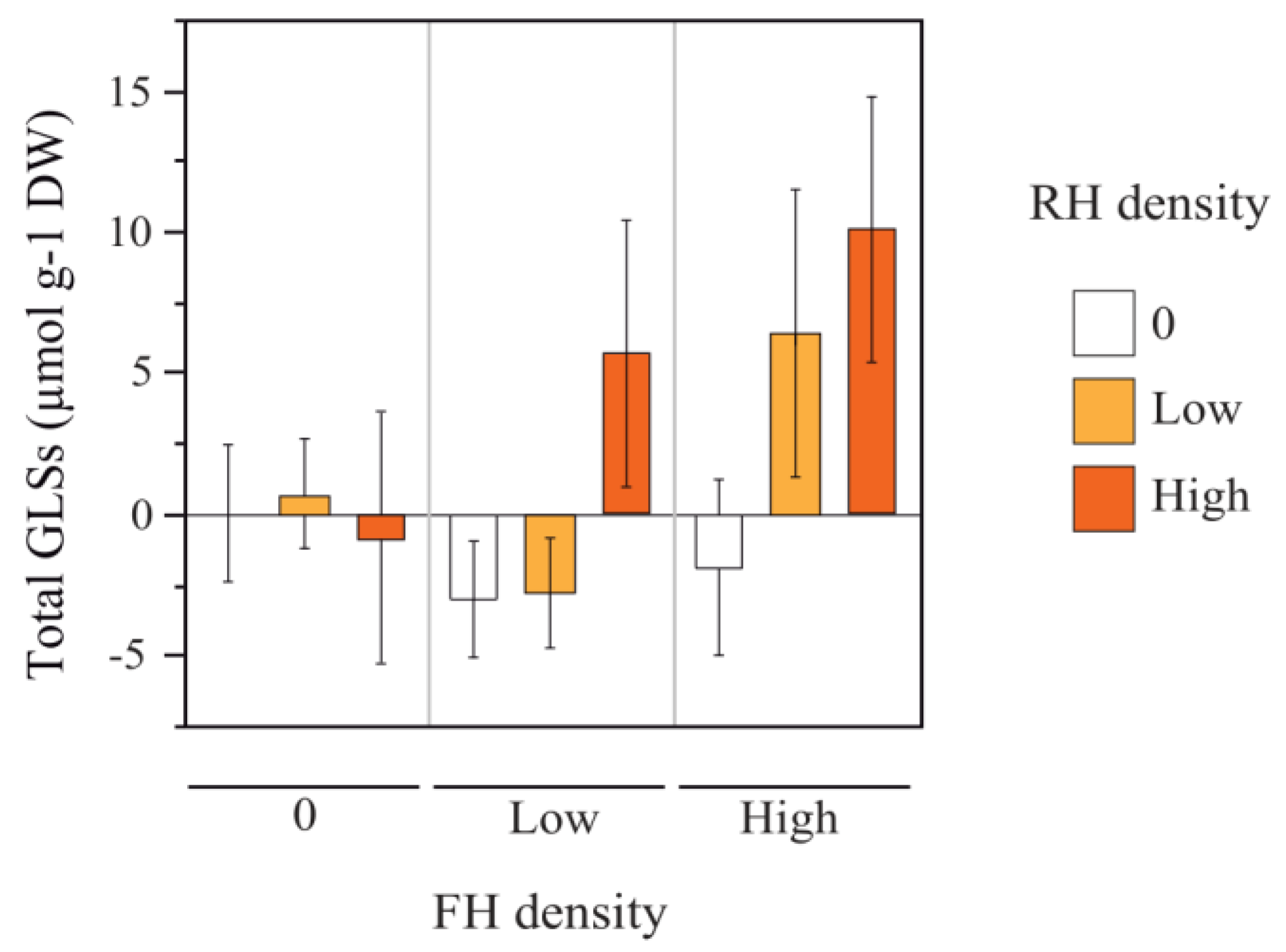 Plants 12 00283 g003