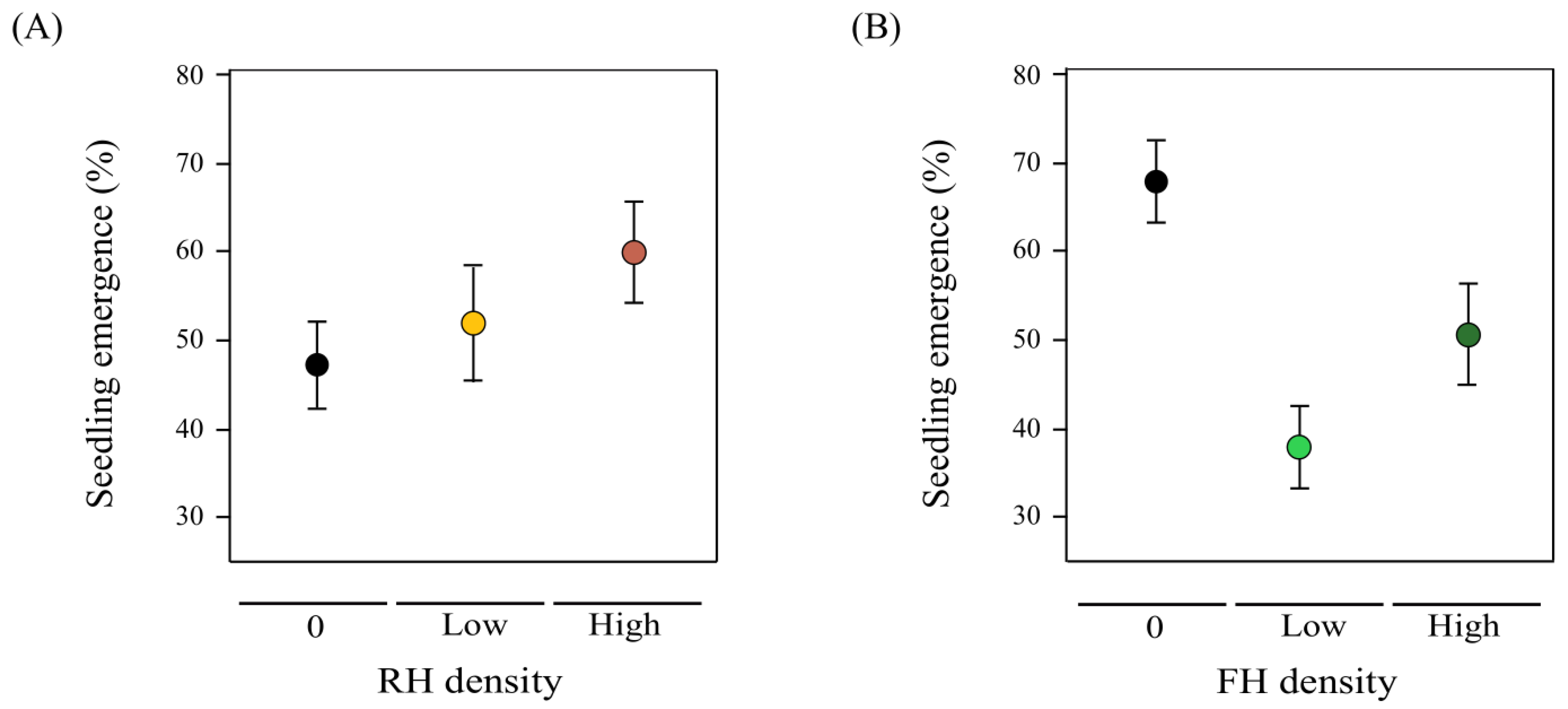 Plants 12 00283 g005