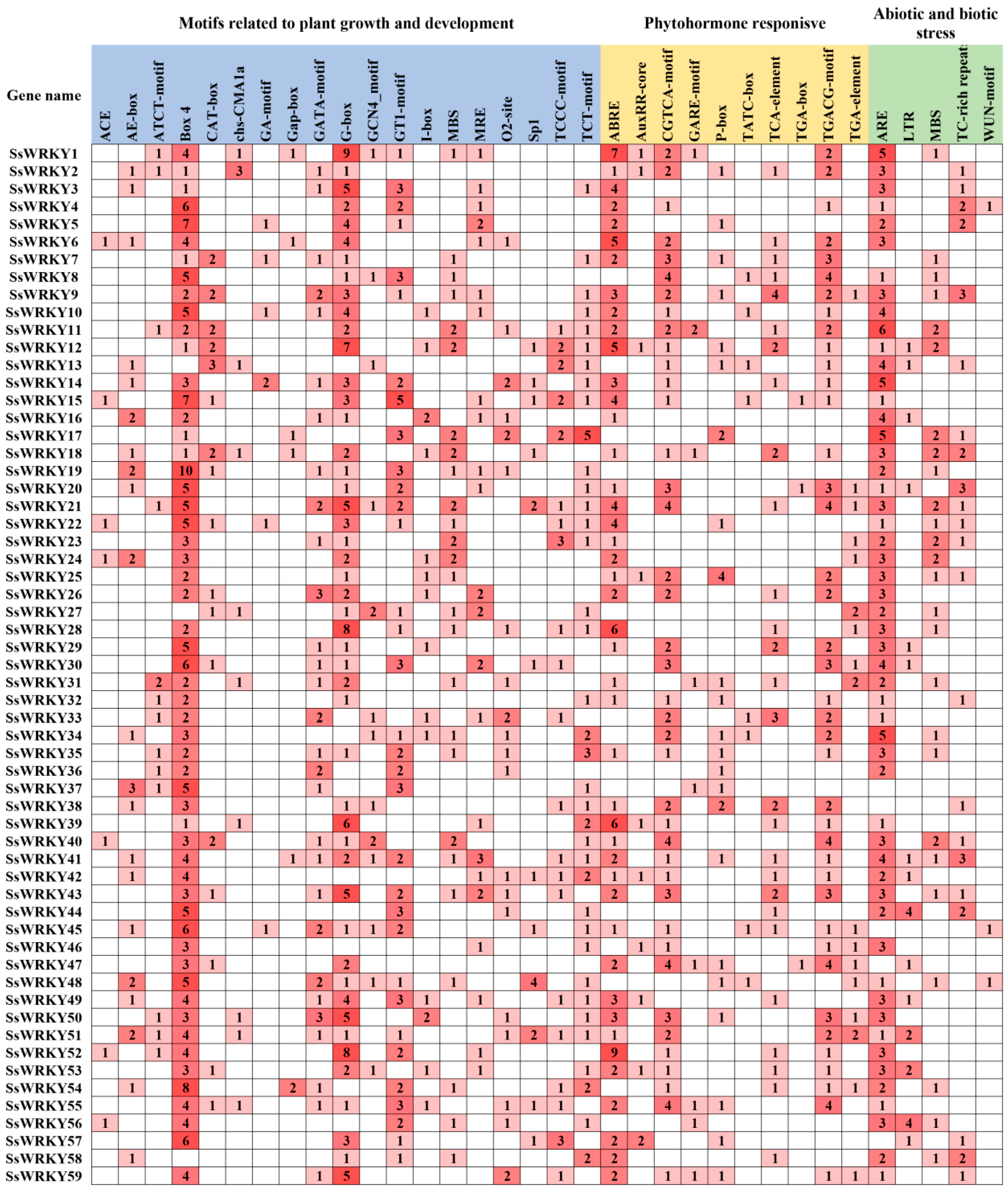 Plants 12 00288 g006