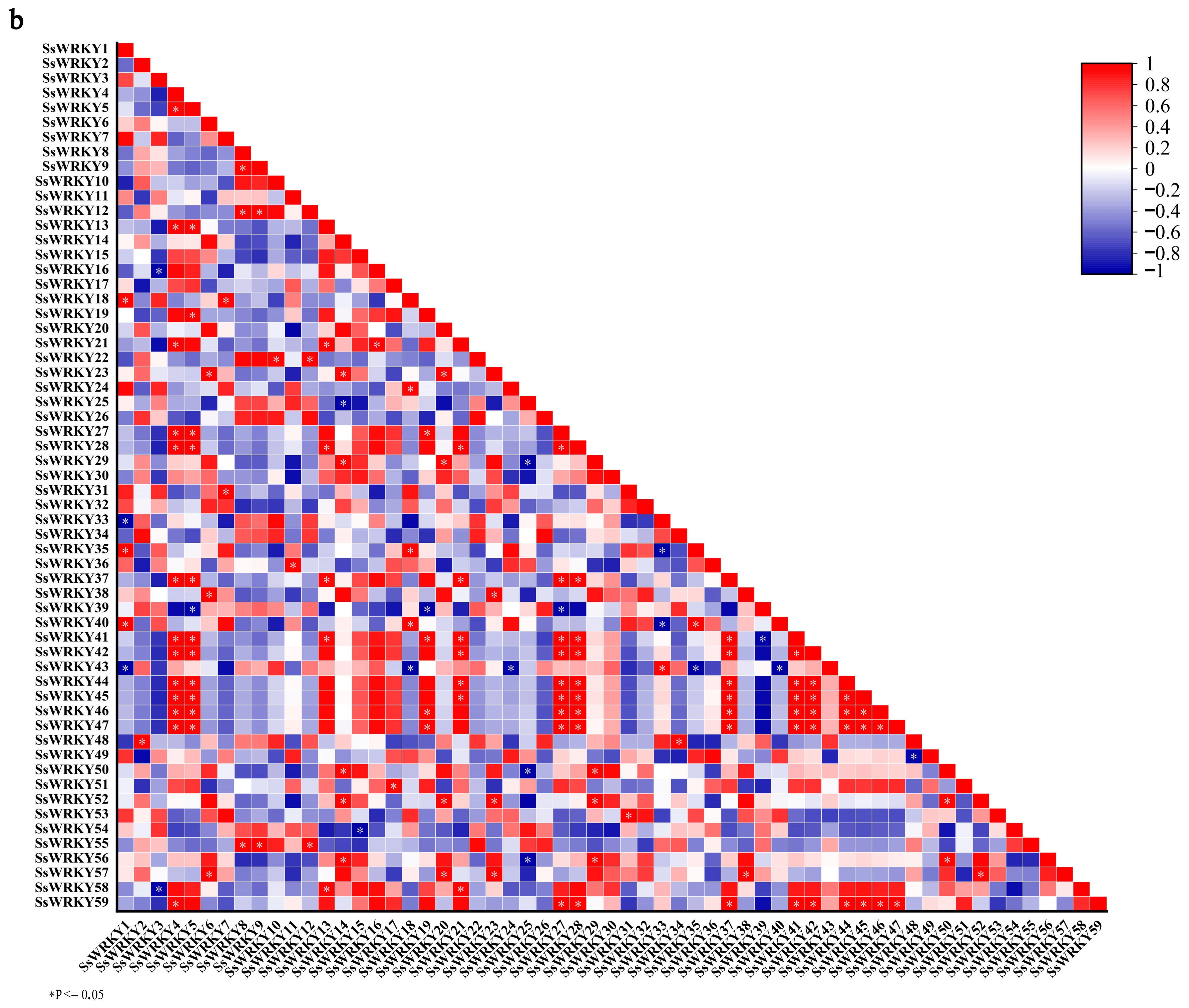 Plants 12 00288 g007b