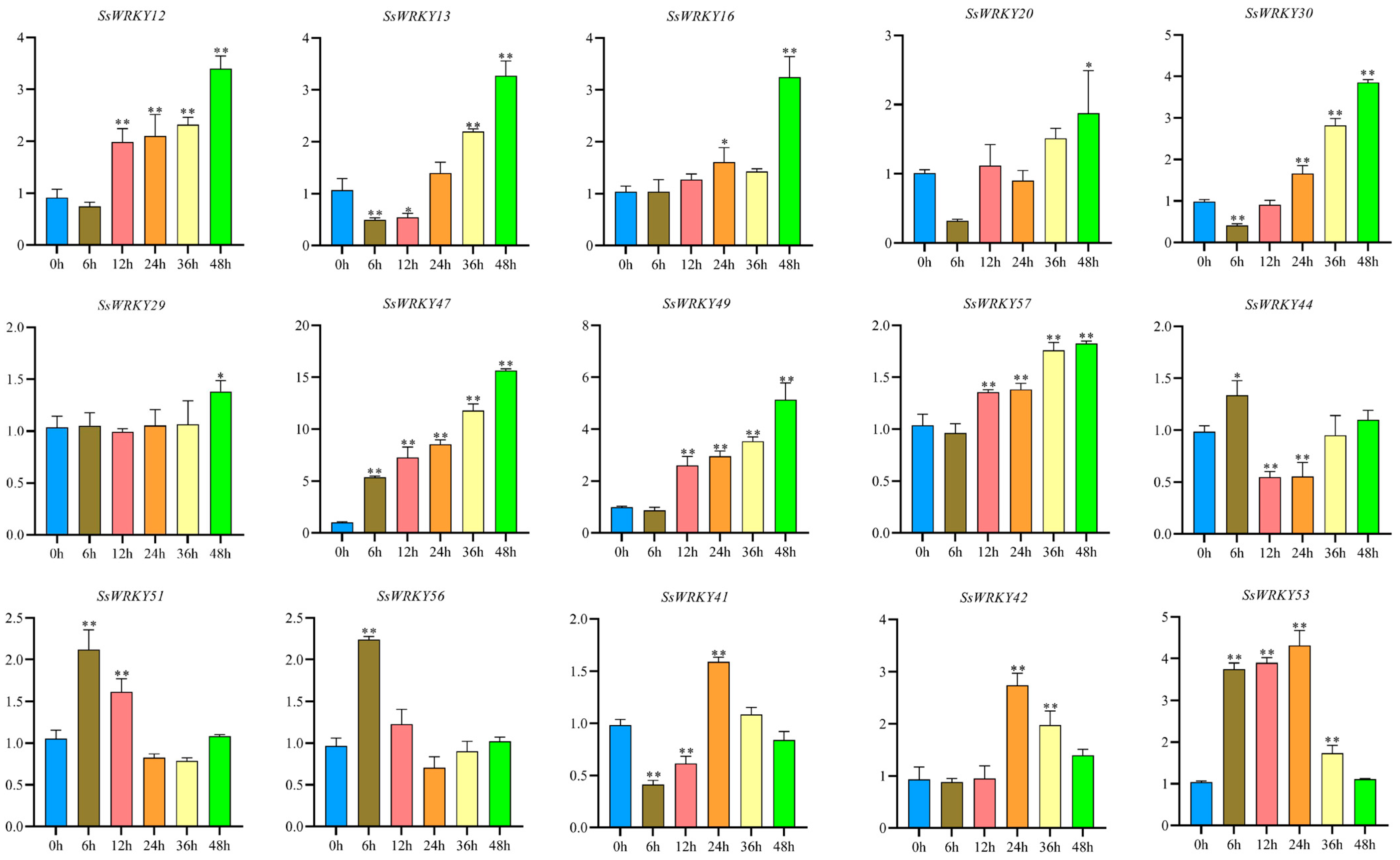 Plants 12 00288 g009