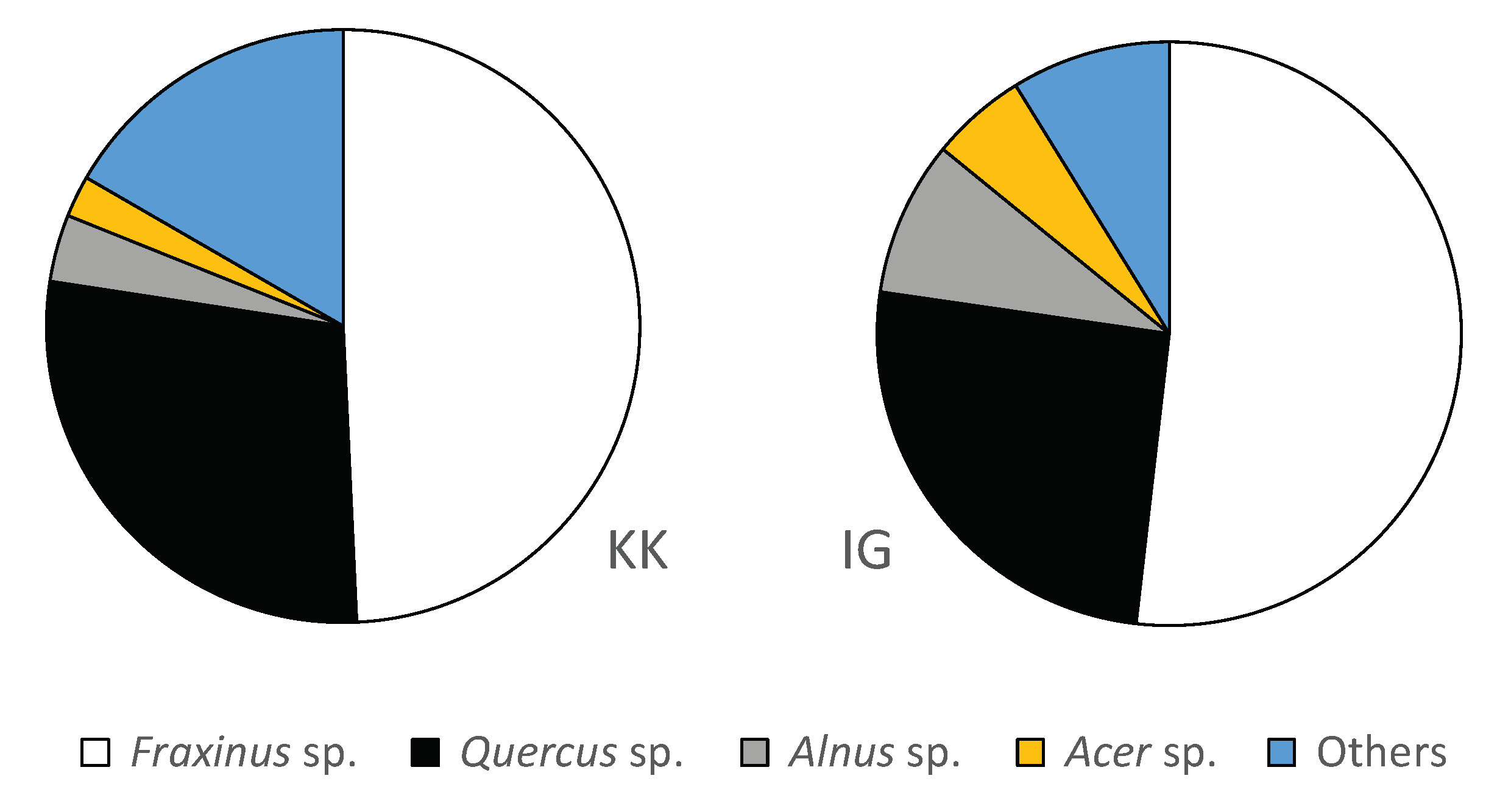 Plants 12 00291 g003