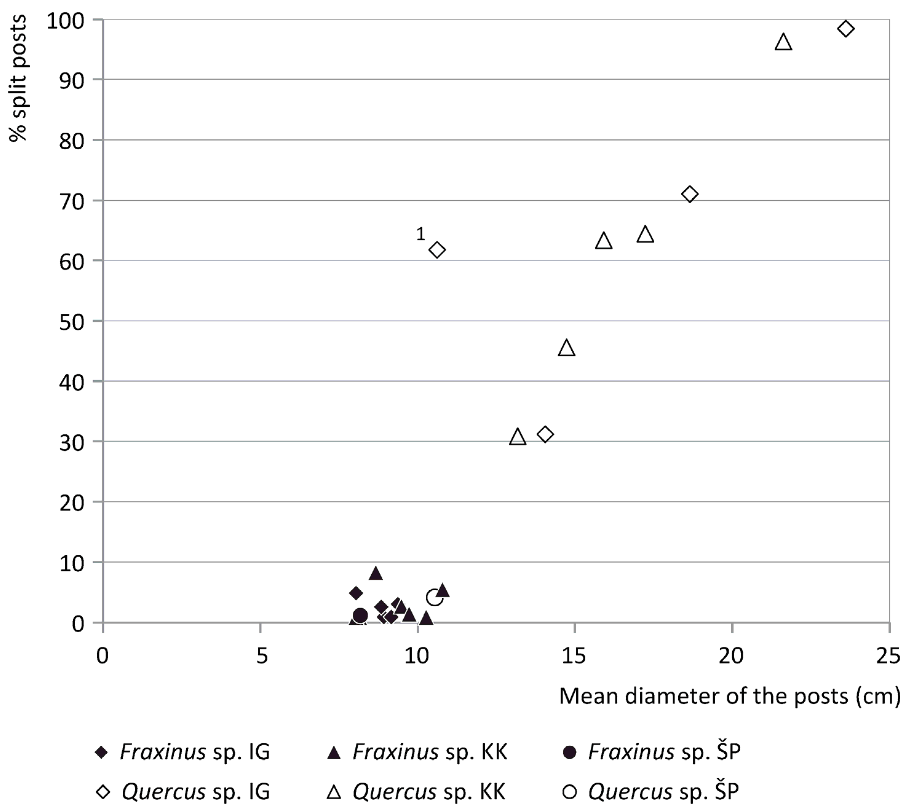Plants 12 00291 g004