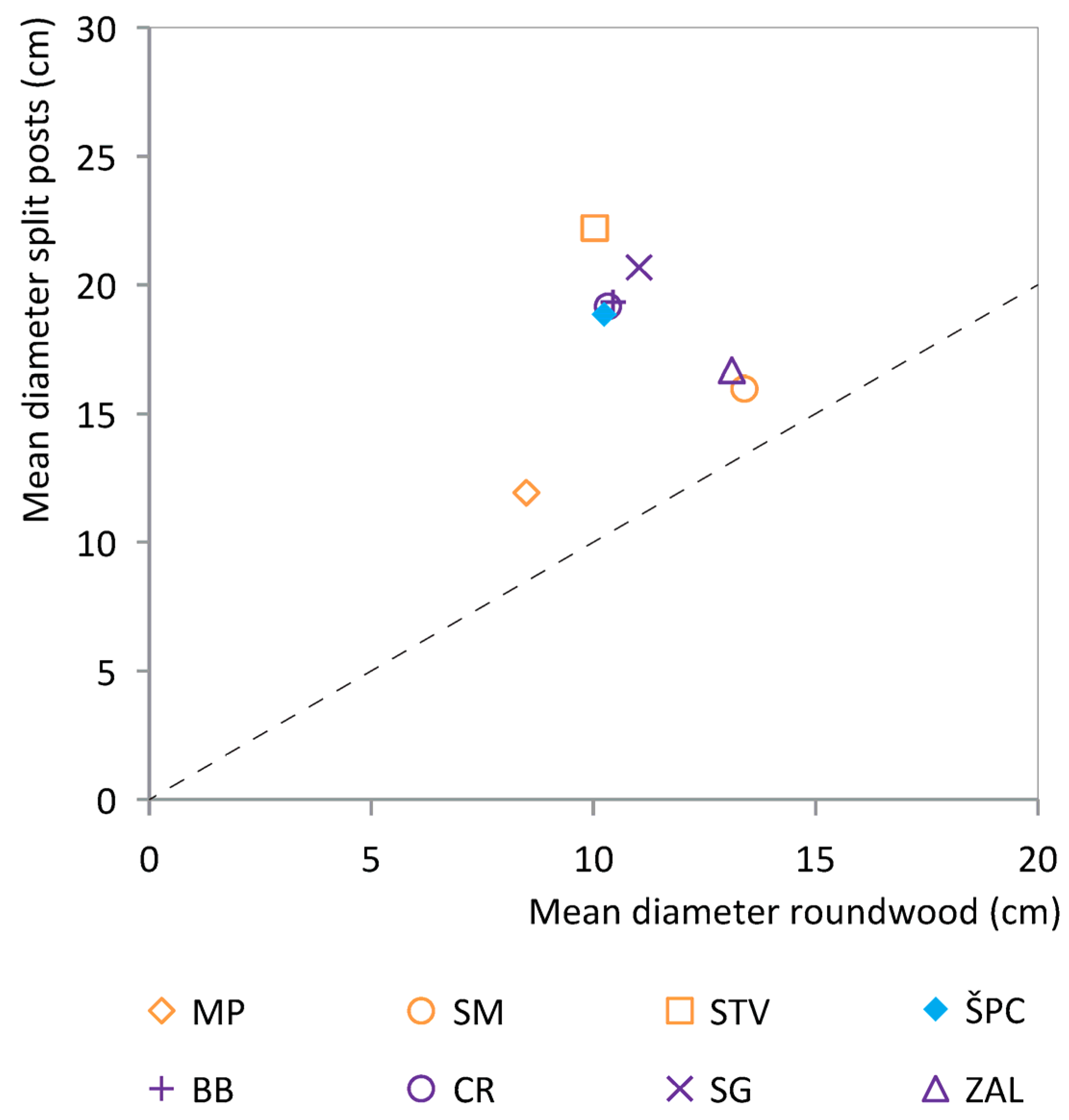 Plants 12 00291 g005