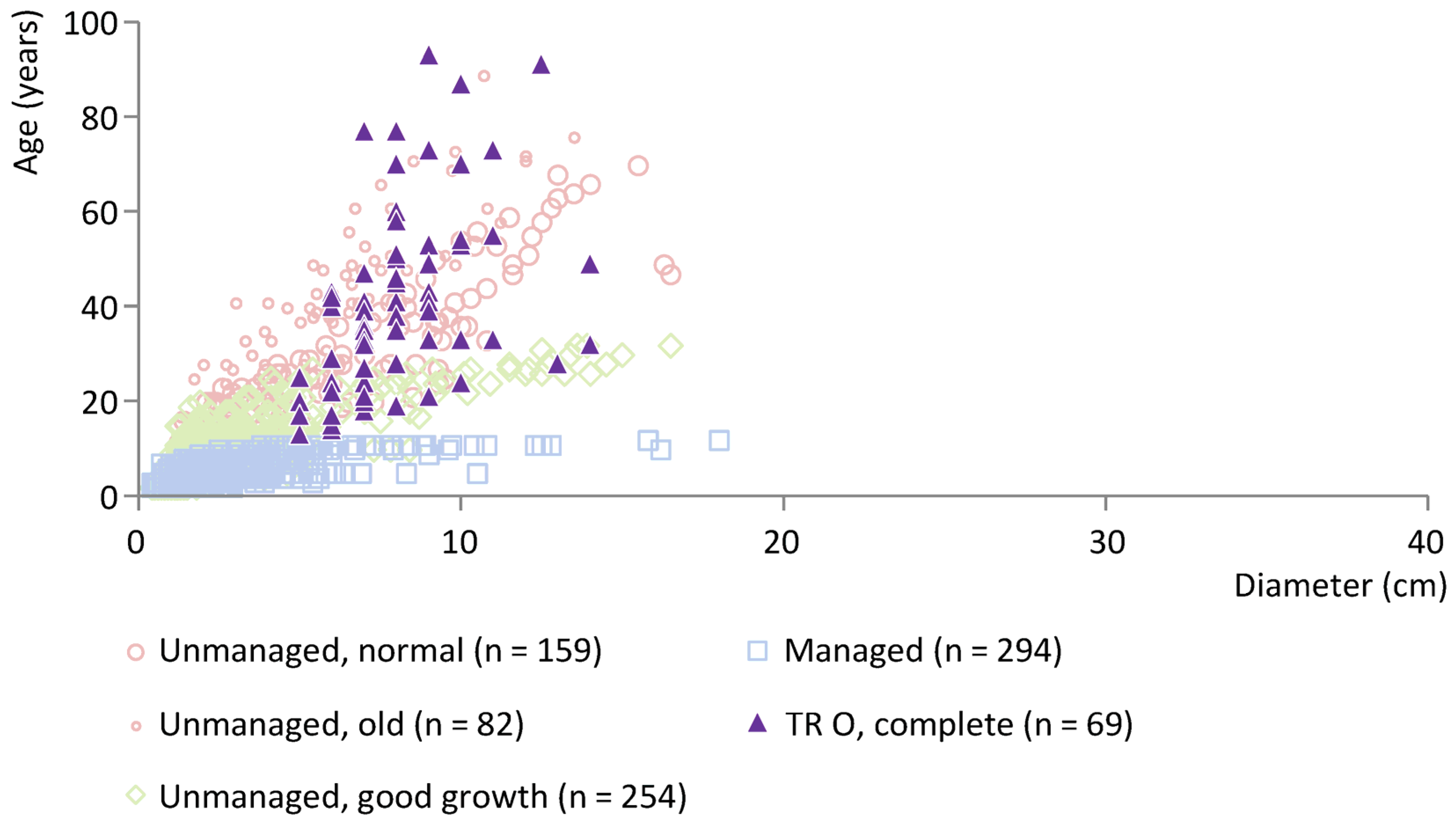 Plants 12 00291 g006
