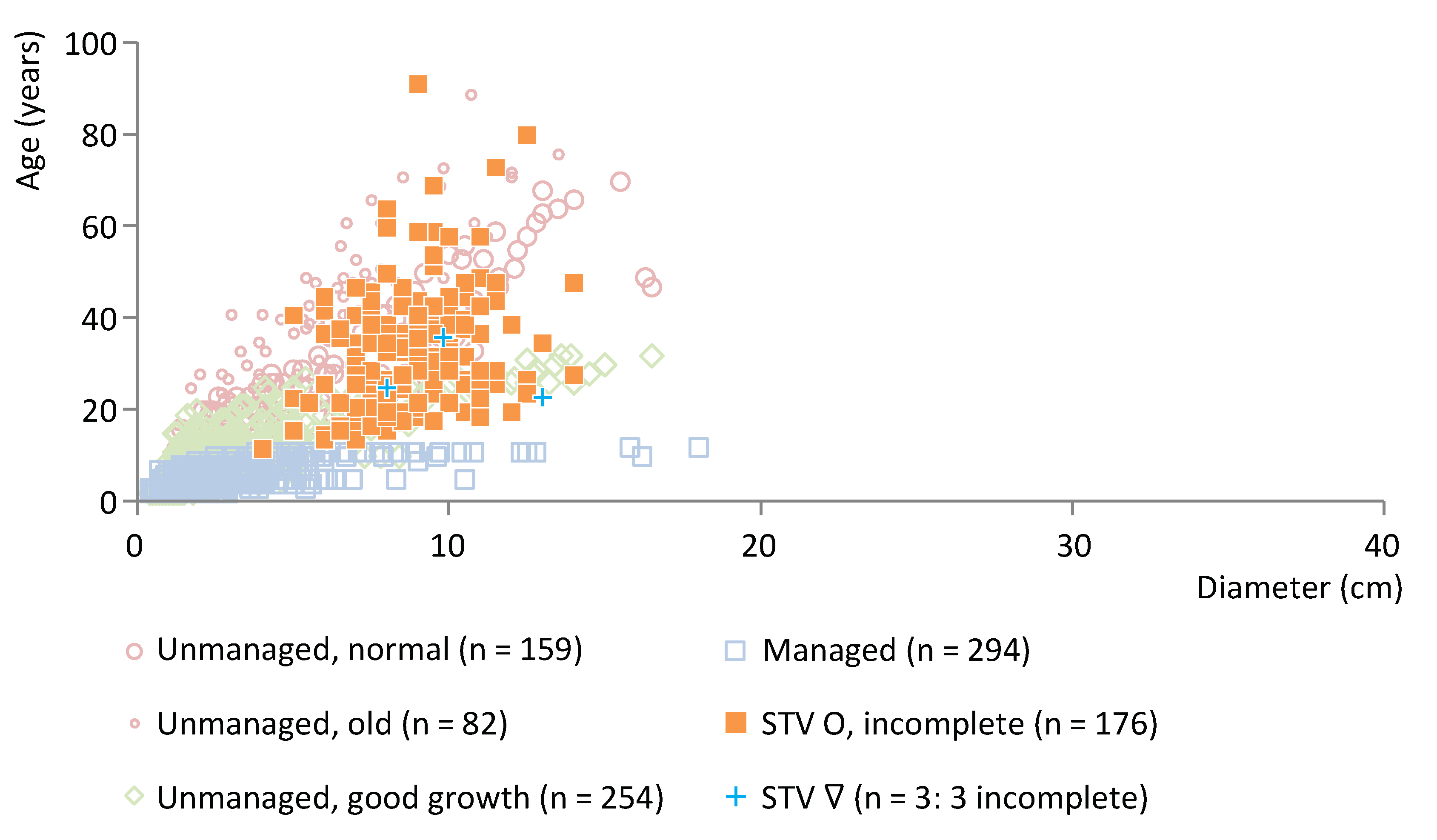 Plants 12 00291 g007