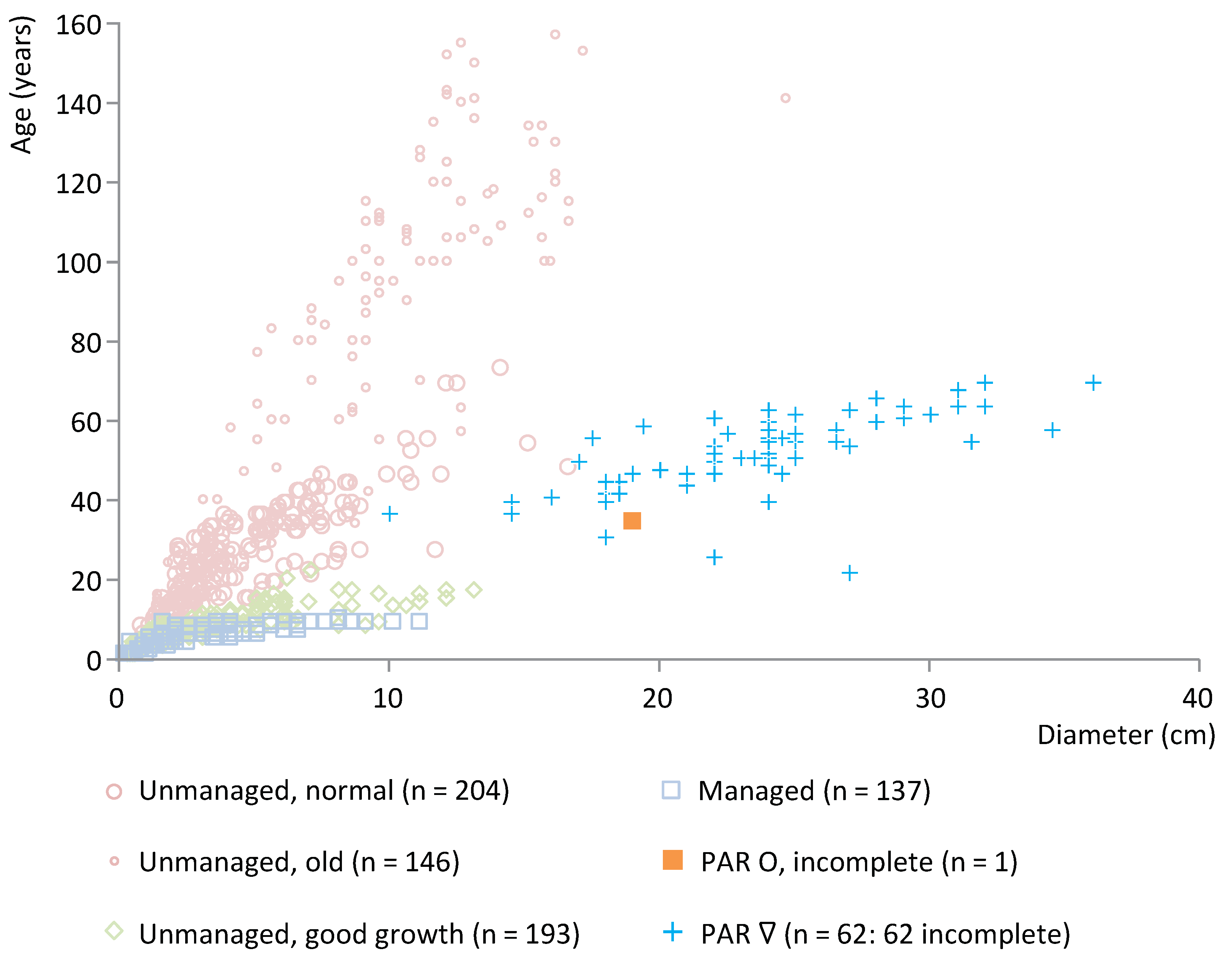 Plants 12 00291 g008