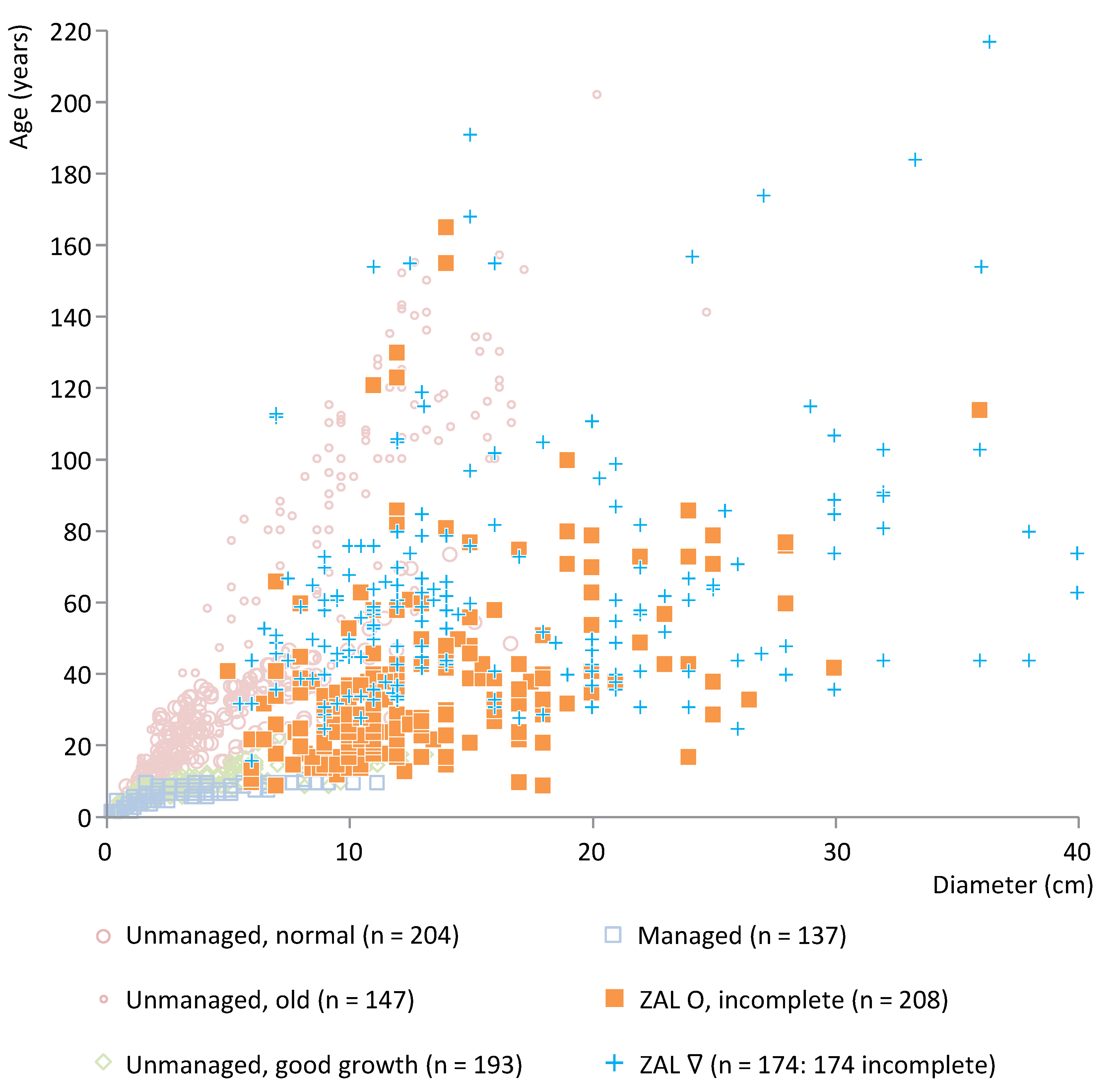 Plants 12 00291 g010