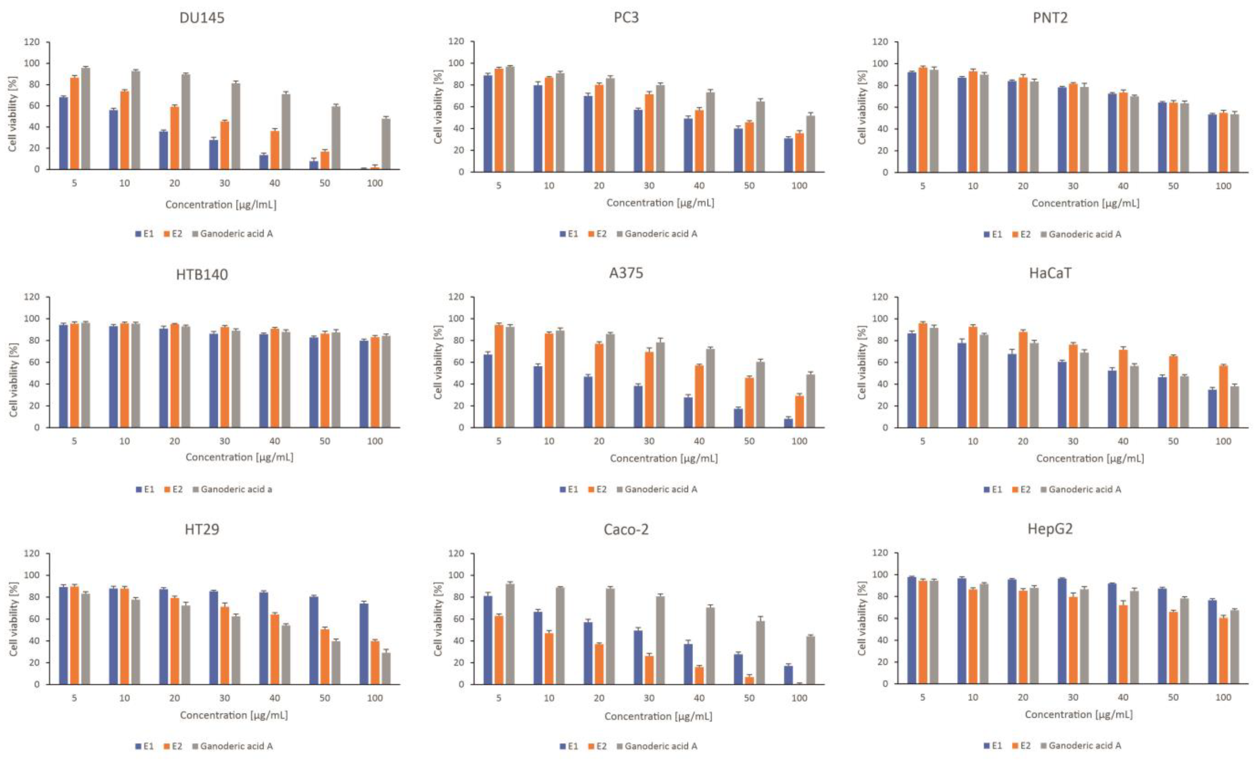 Plants 12 00294 g004