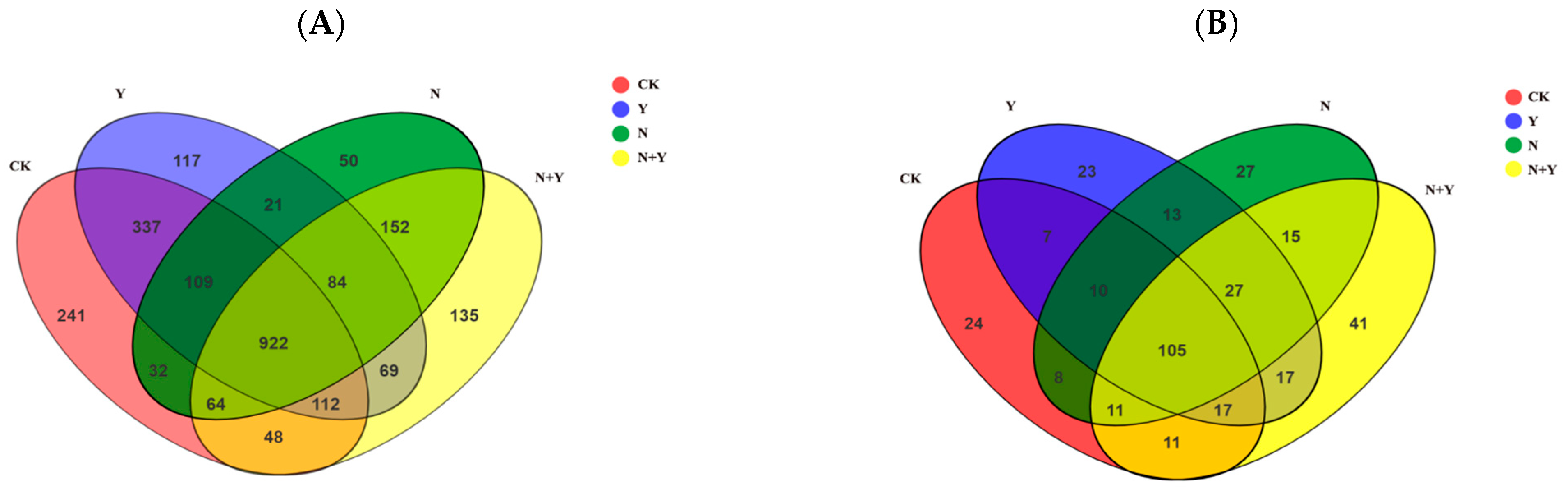 Plants 12 00298 g003