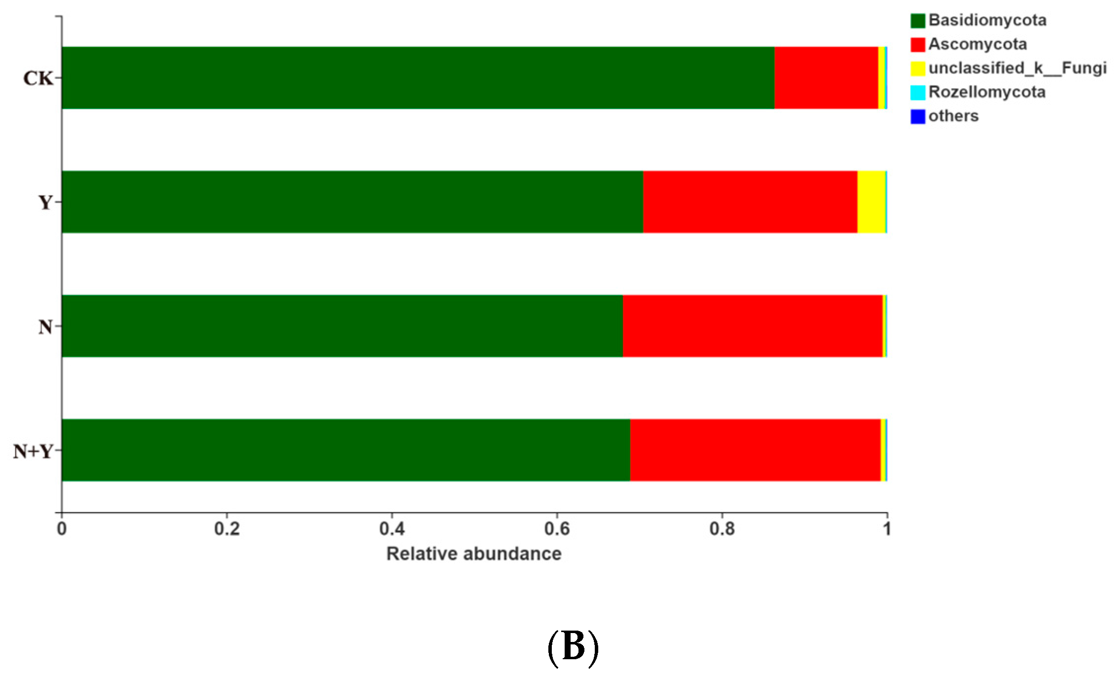 Plants 12 00298 g005b