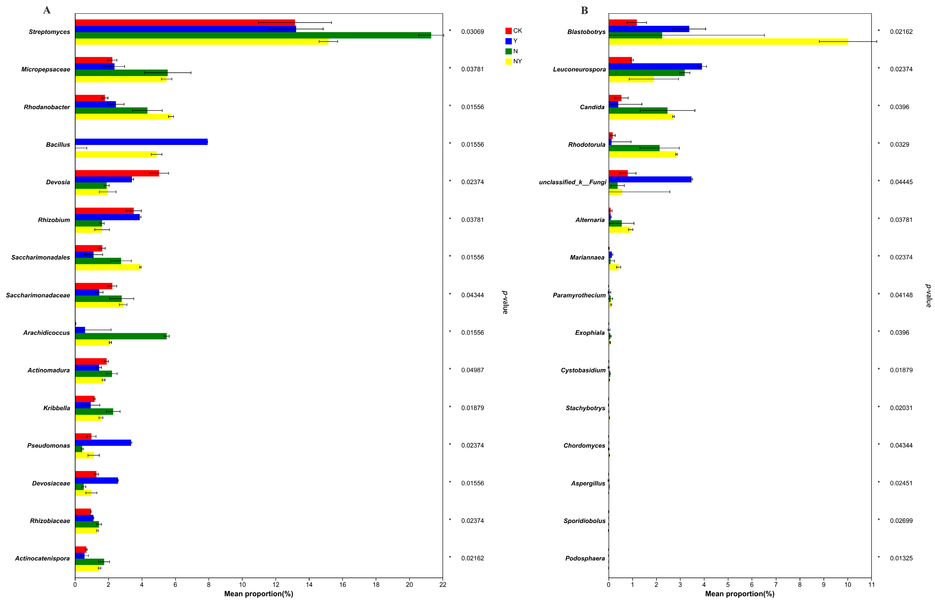 Plants 12 00298 g006
