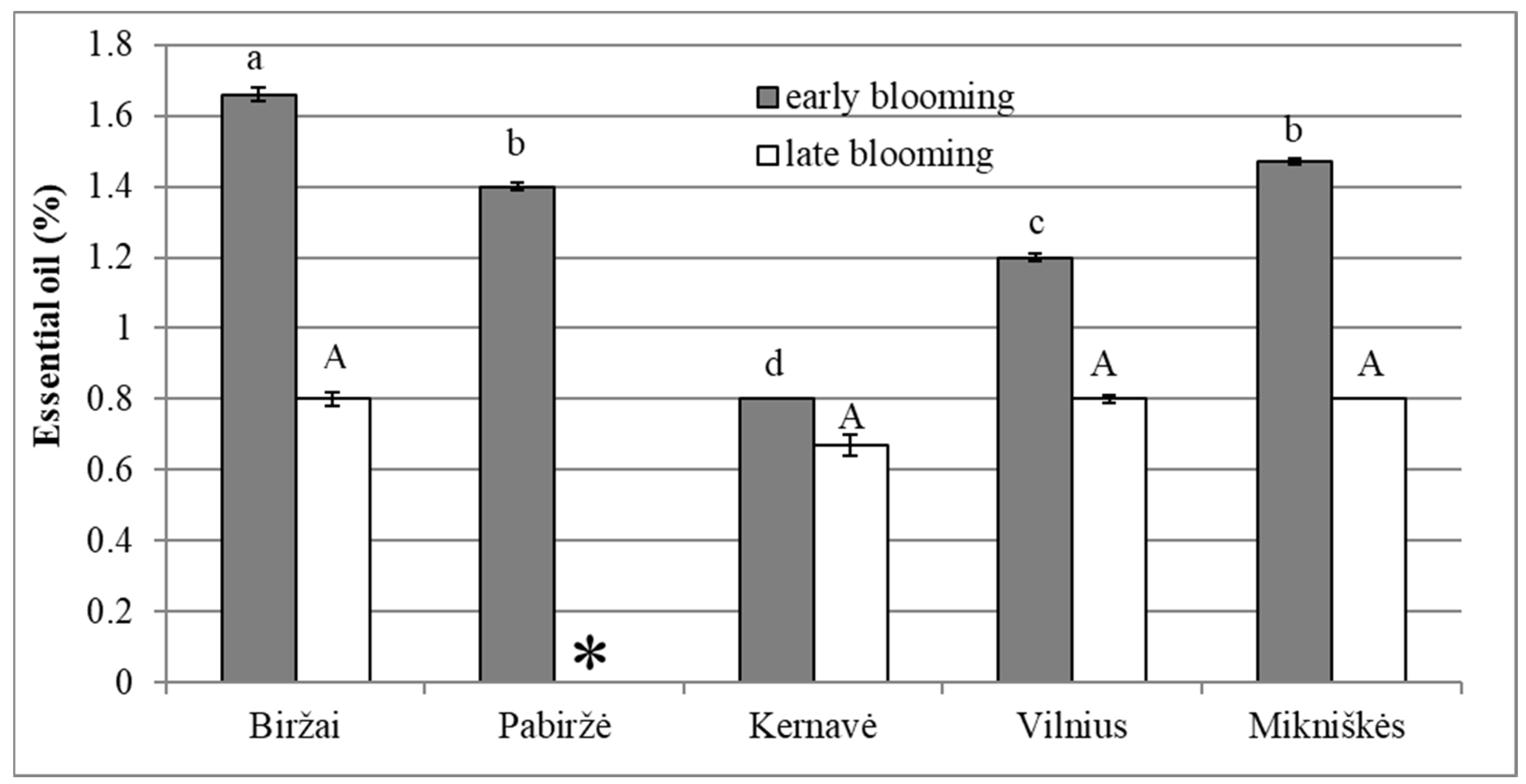Plants 12 00300 g002