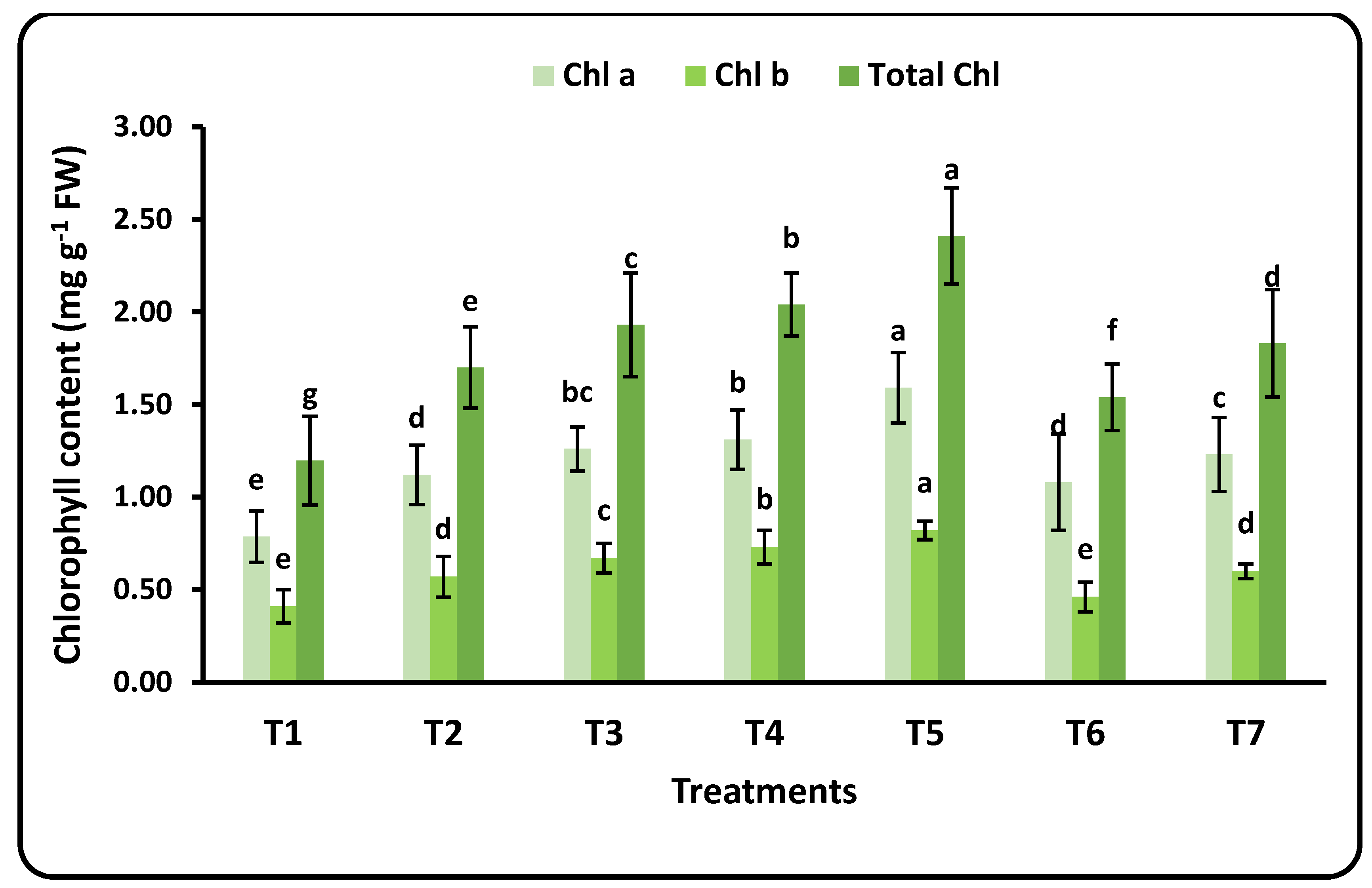 Plants 12 00302 g002