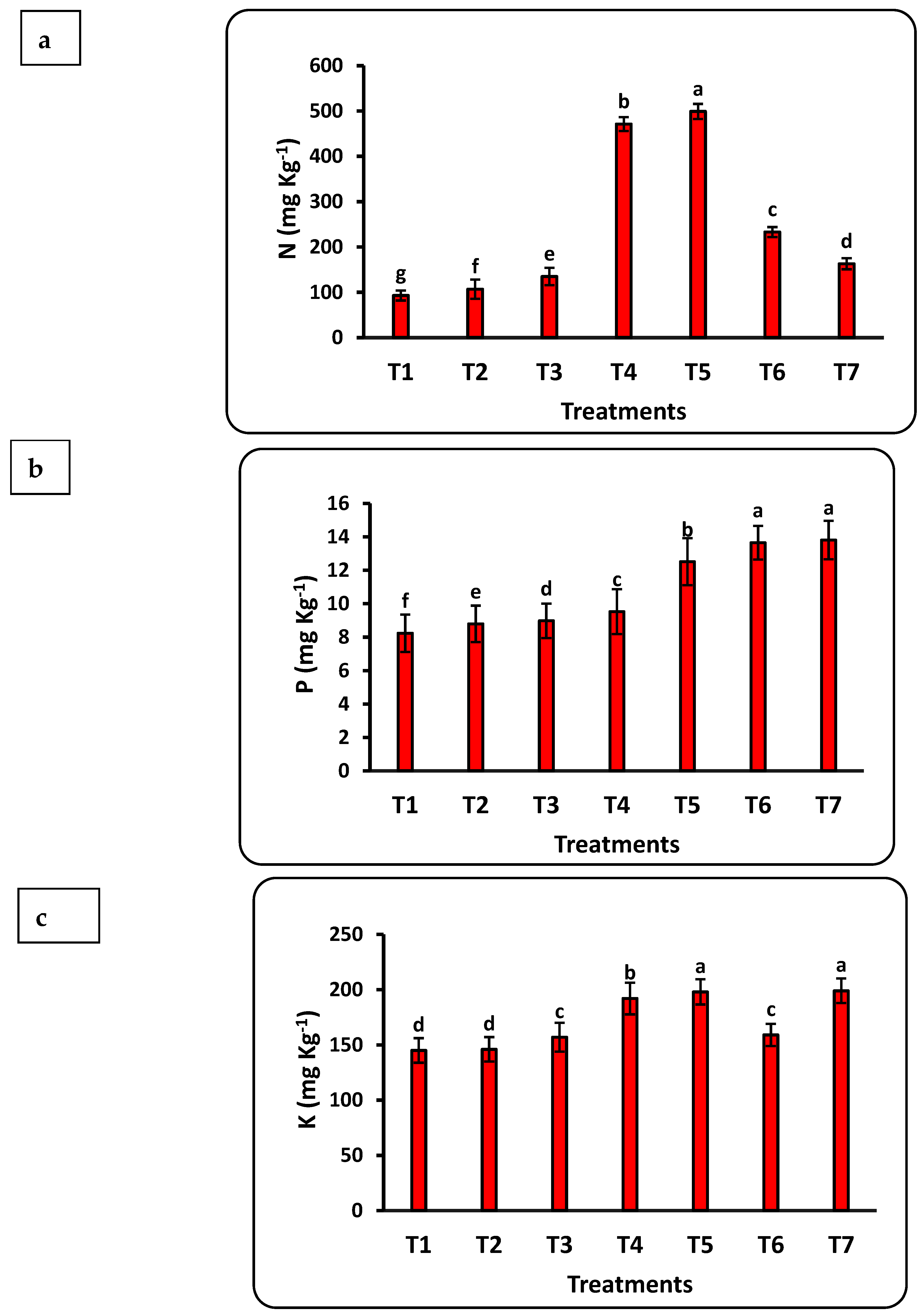 Plants 12 00302 g003a