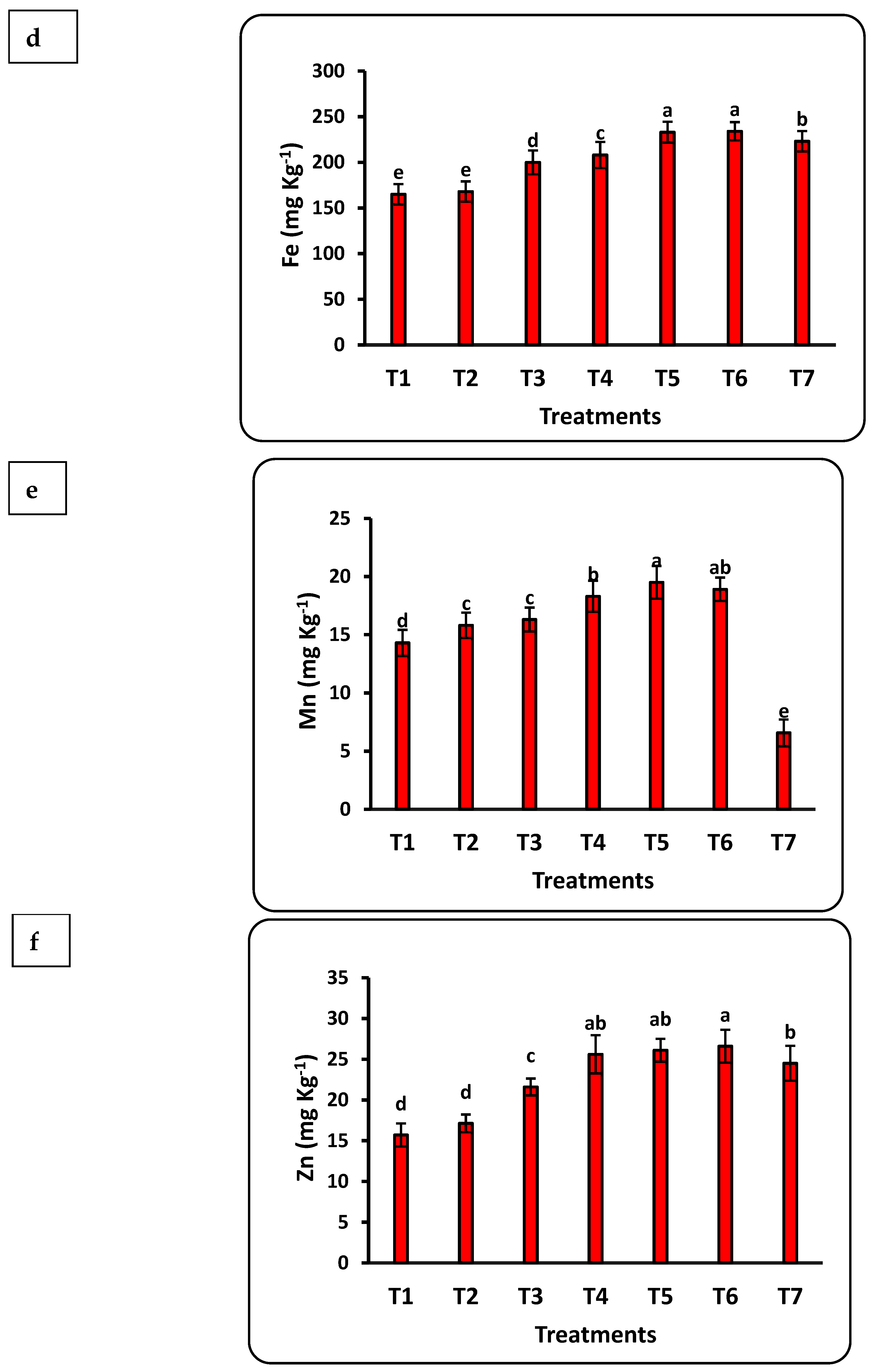 Plants 12 00302 g003b