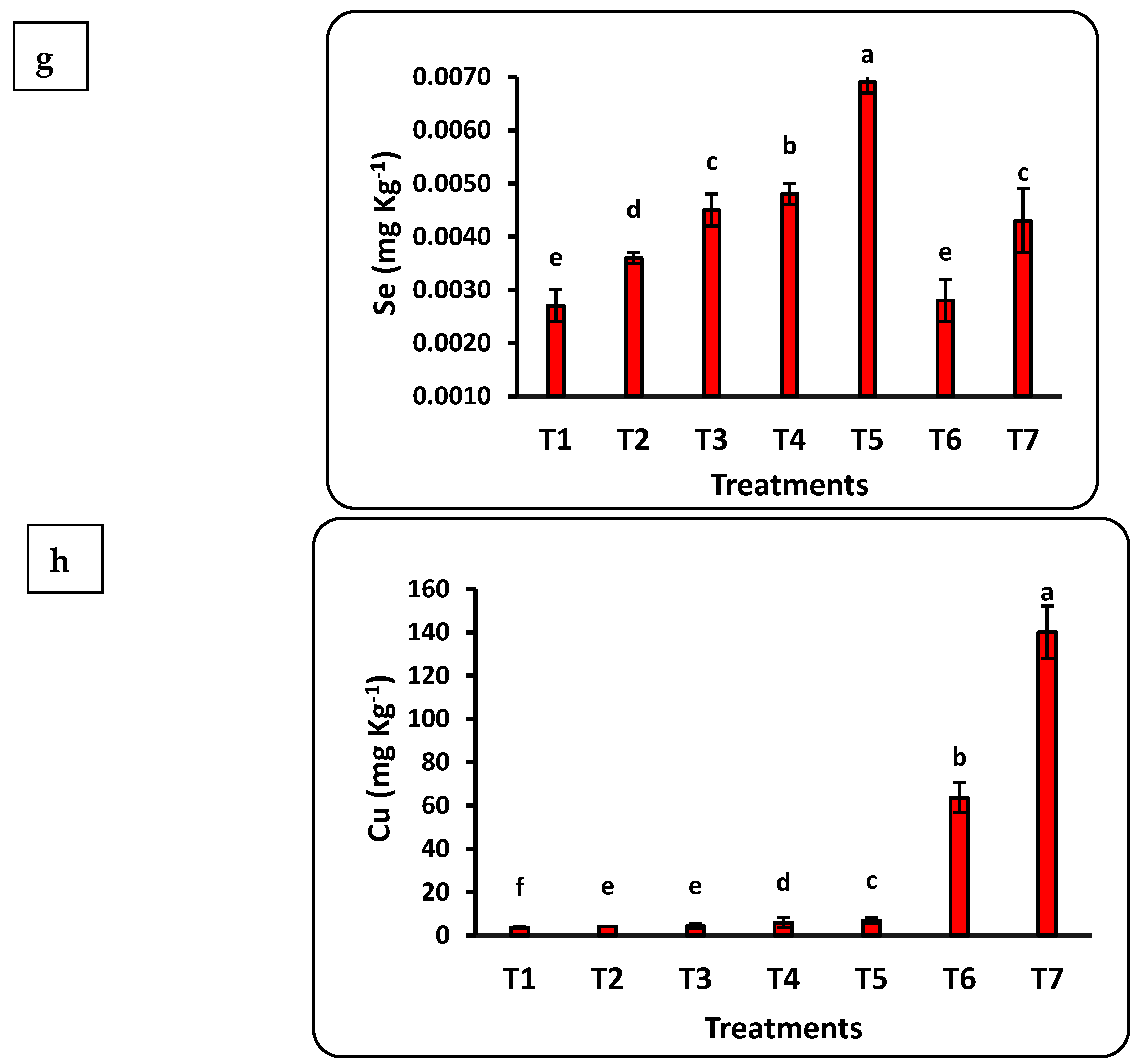 Plants 12 00302 g003c