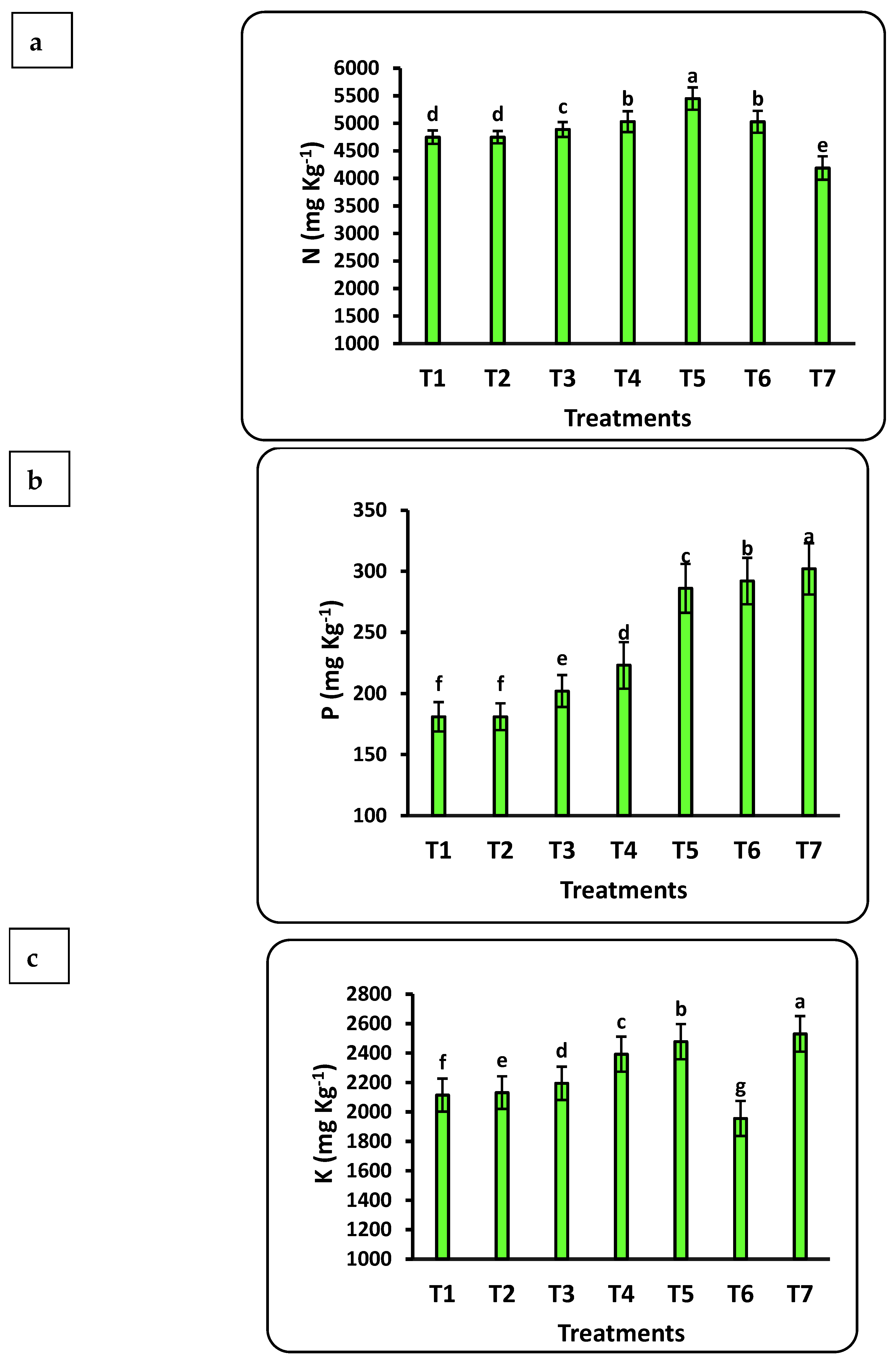Plants 12 00302 g004a