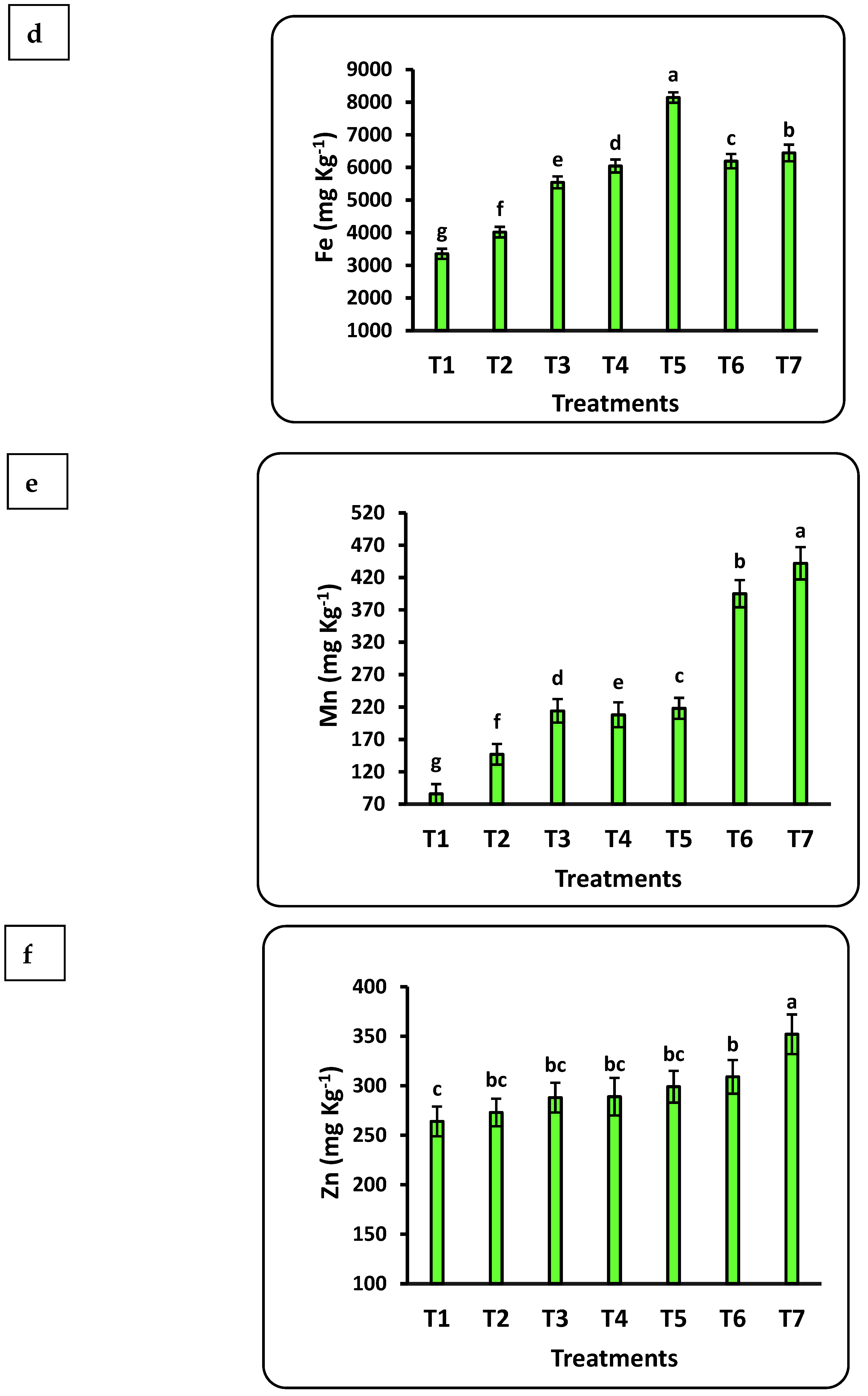 Plants 12 00302 g004b