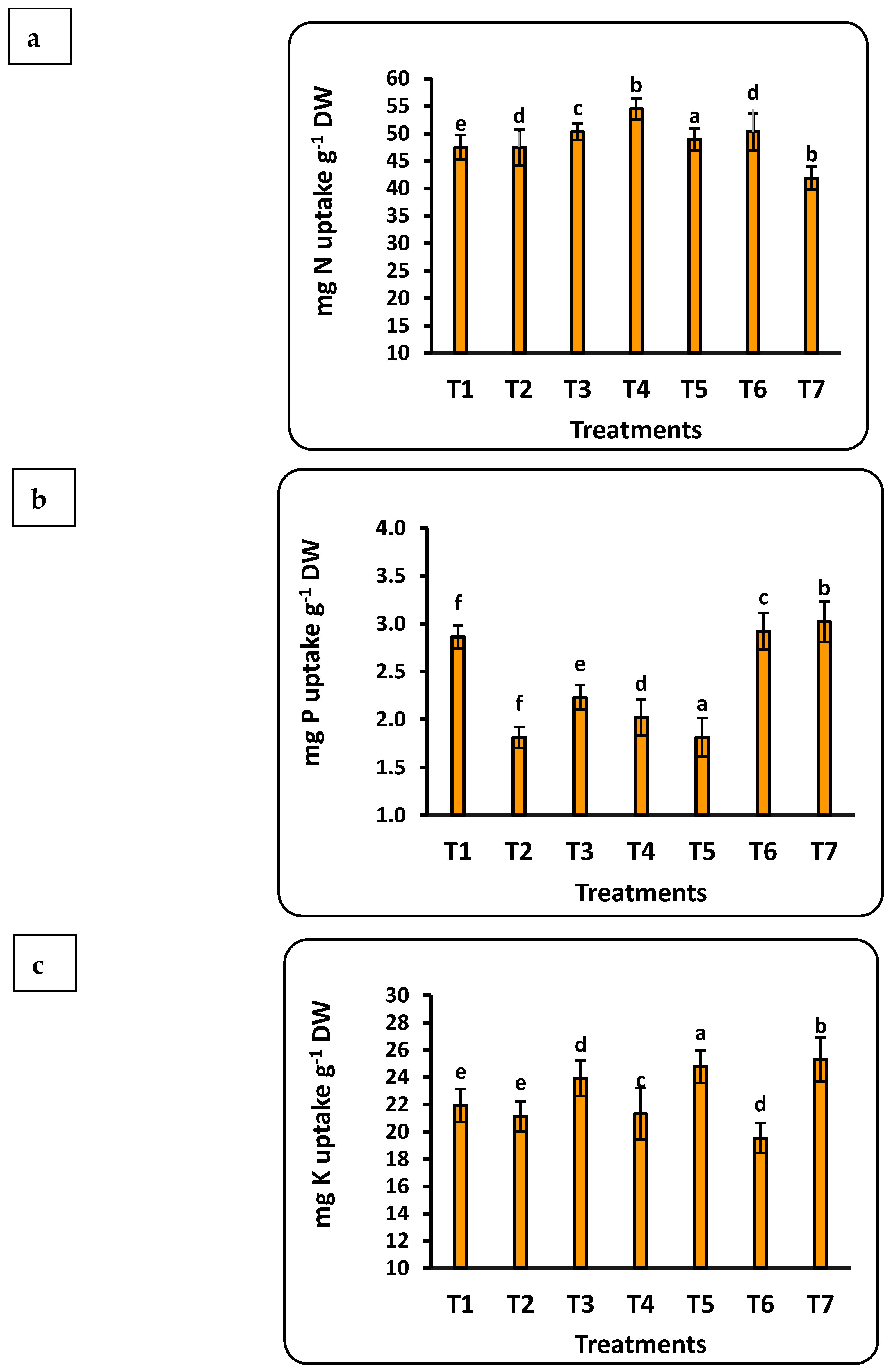 Plants 12 00302 g005a