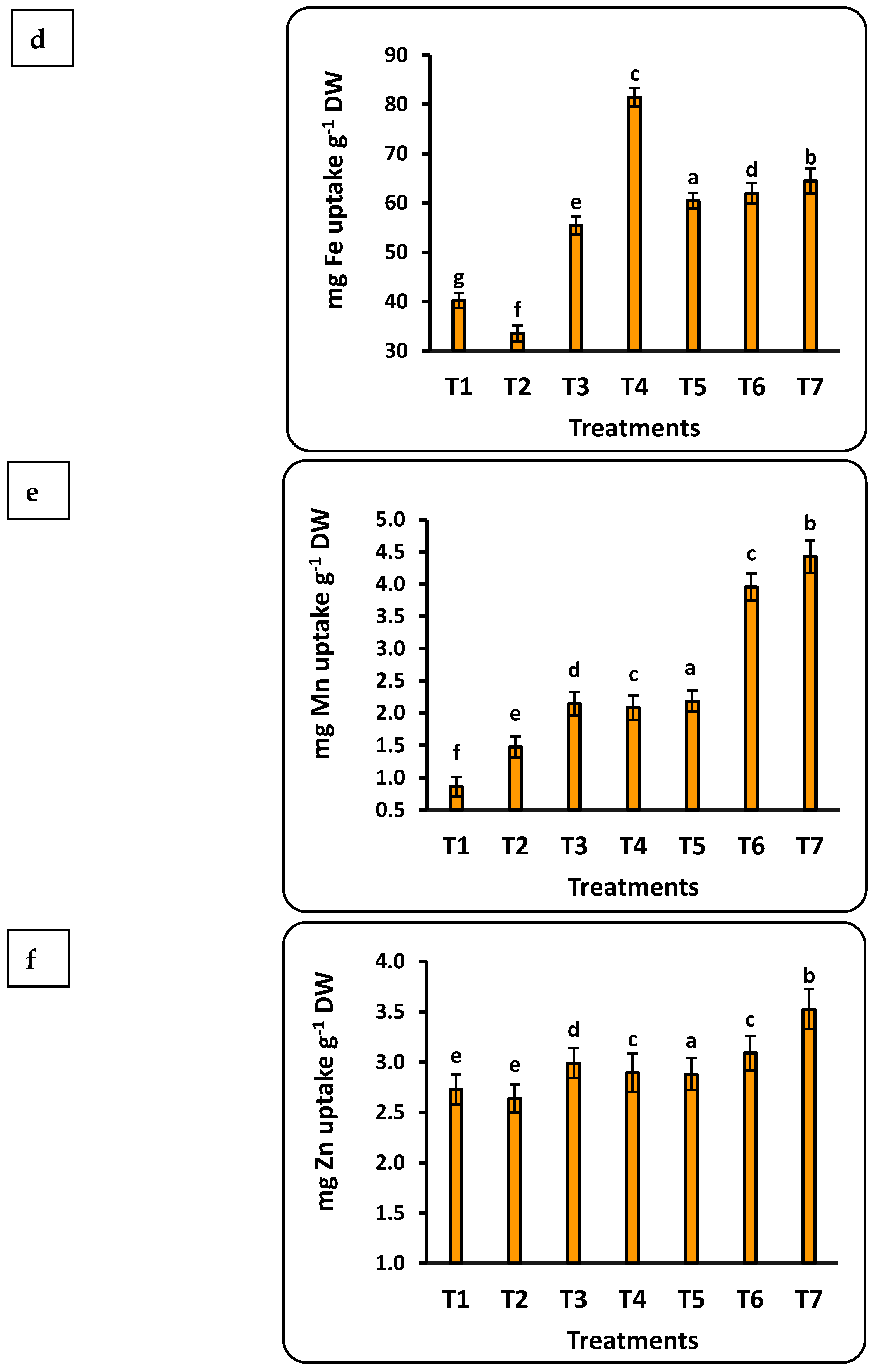 Plants 12 00302 g005b