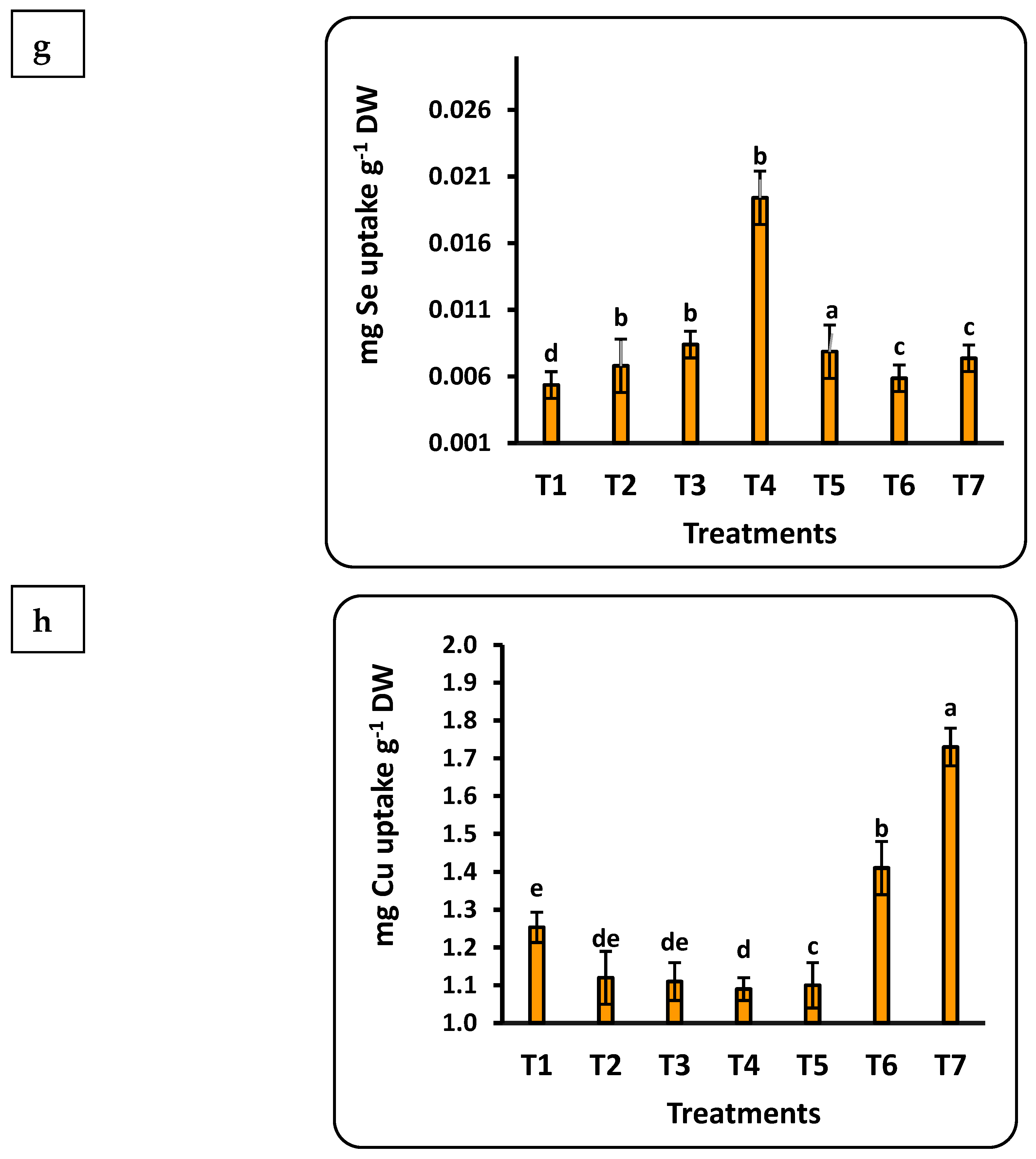 Plants 12 00302 g005c