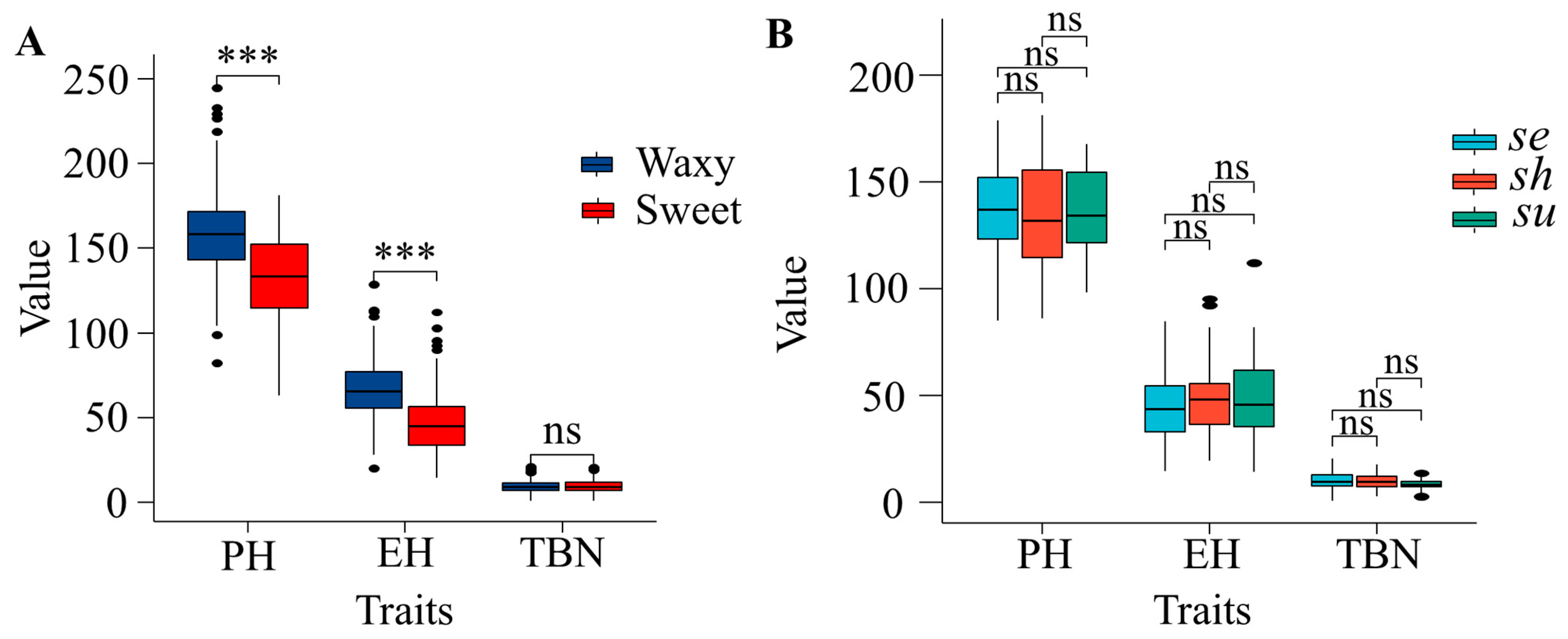 Plants 12 00303 g002
