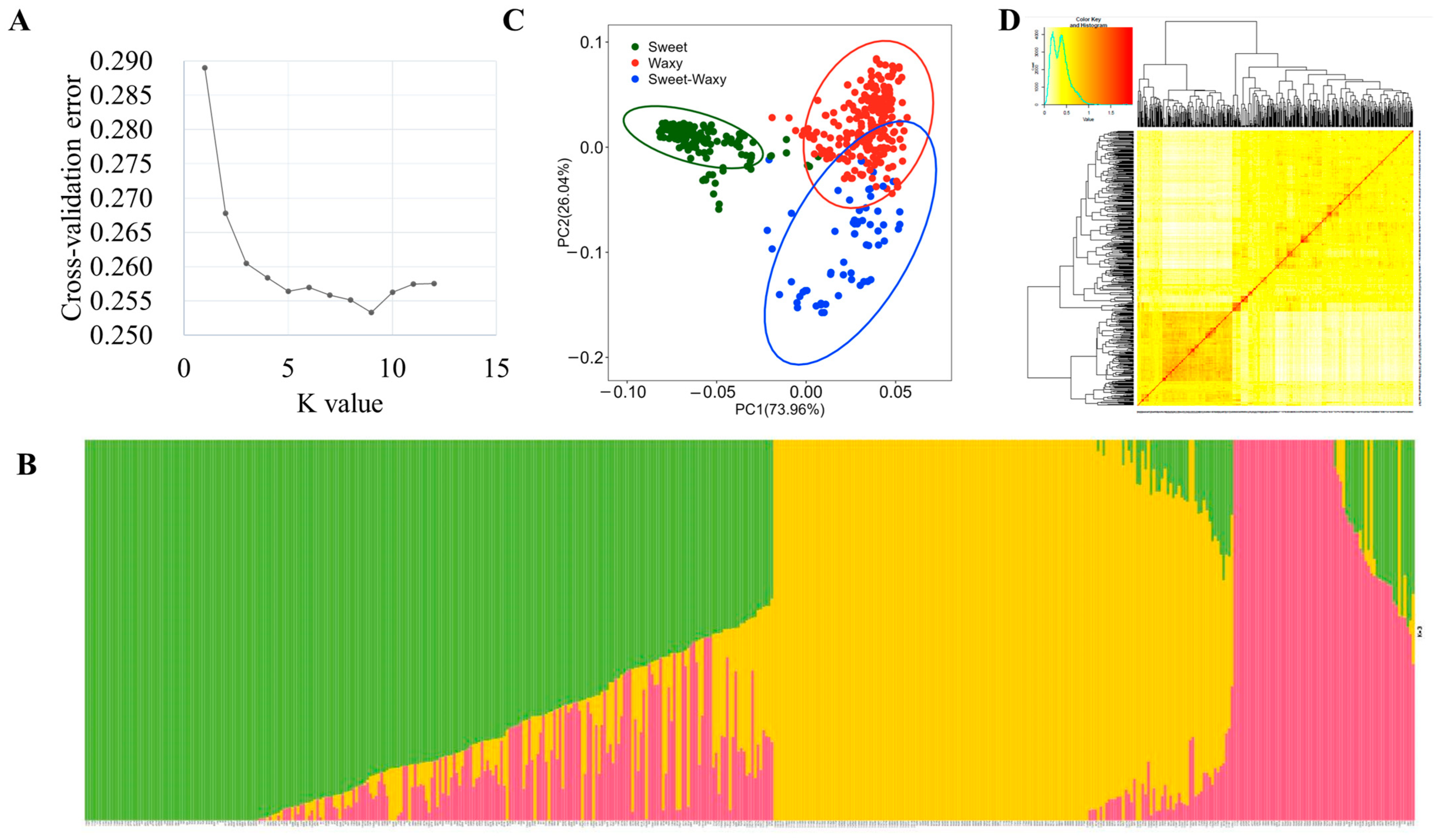 Plants 12 00303 g005
