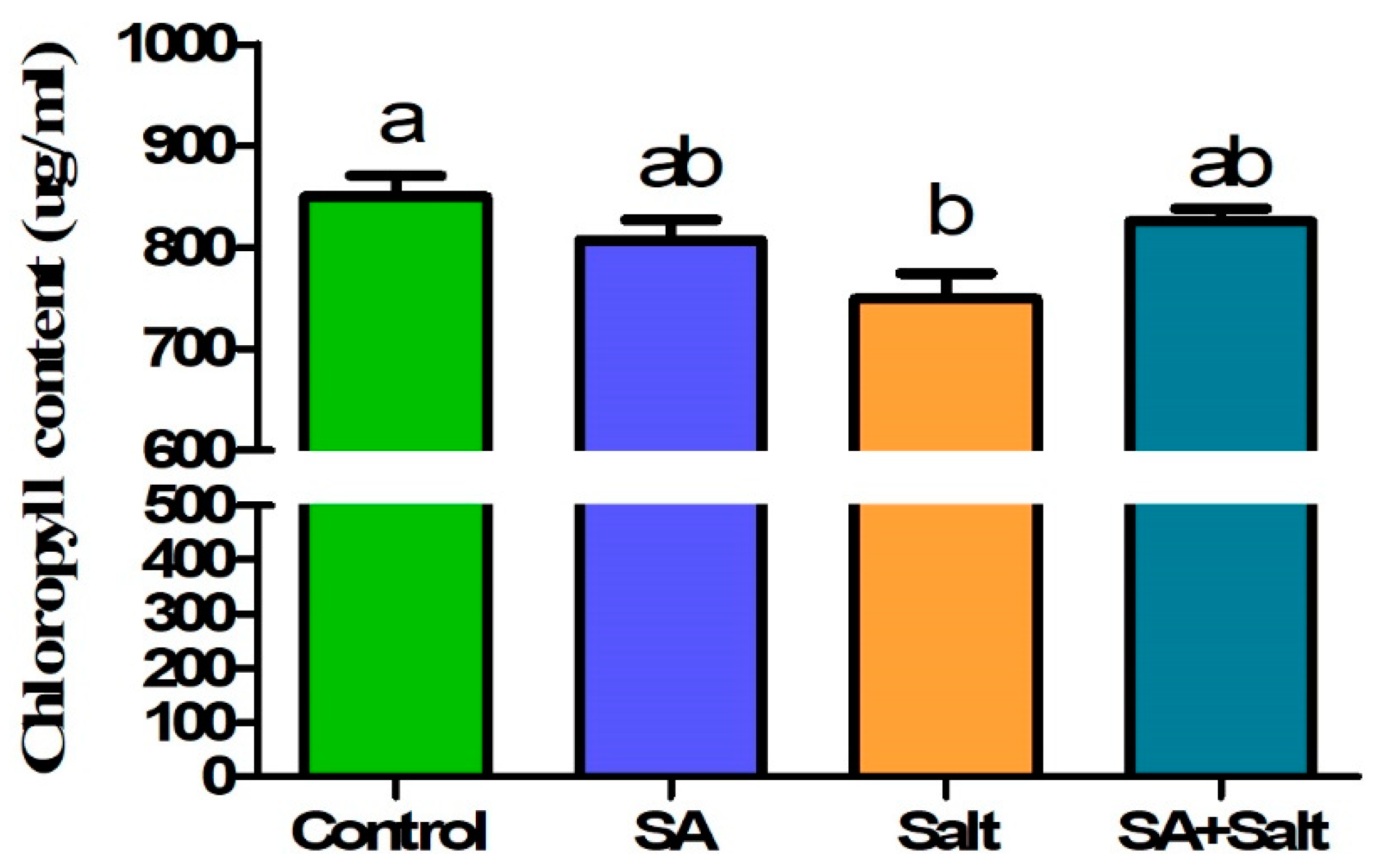 Plants 12 00310 g001