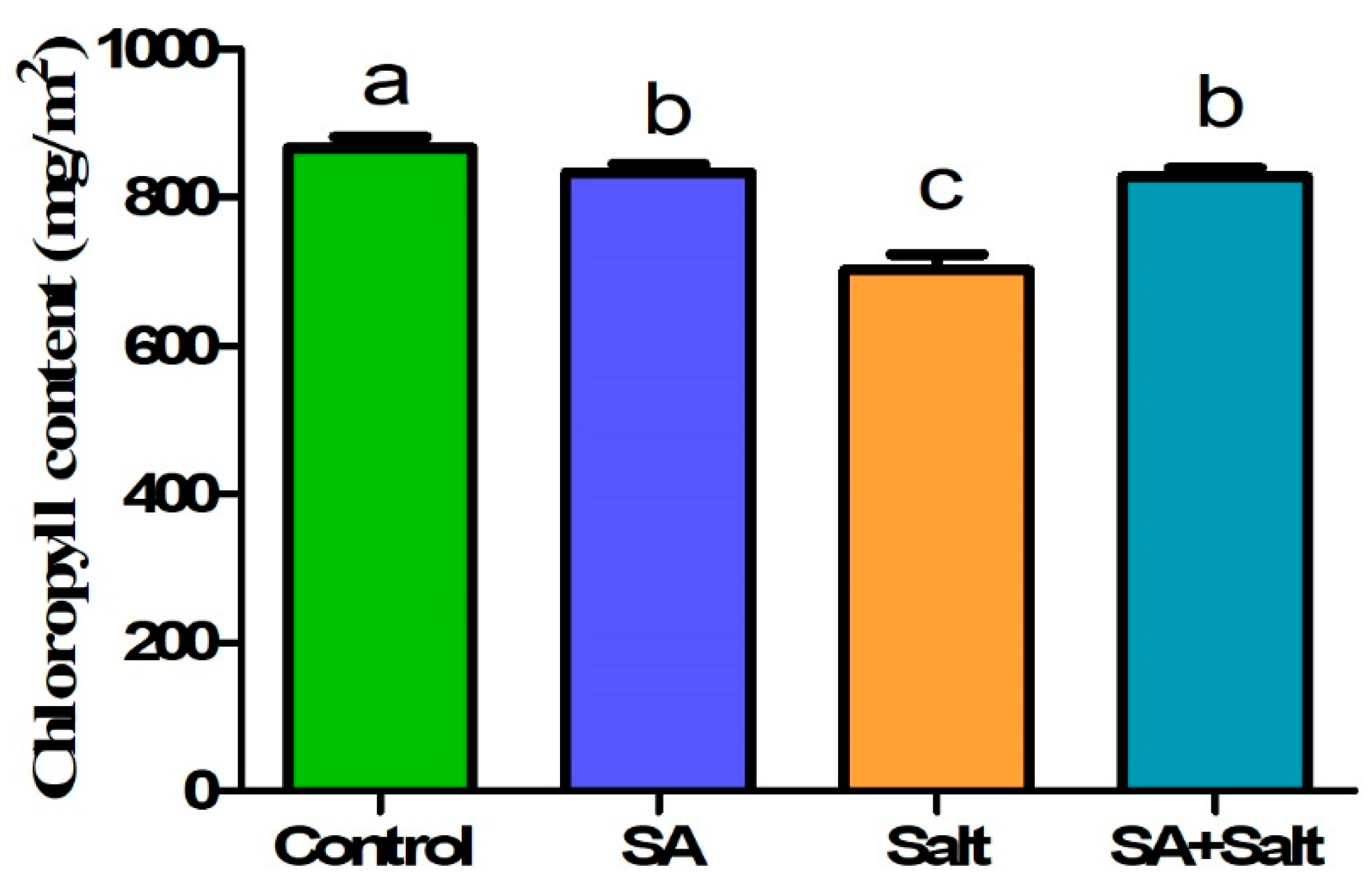 Plants 12 00310 g003