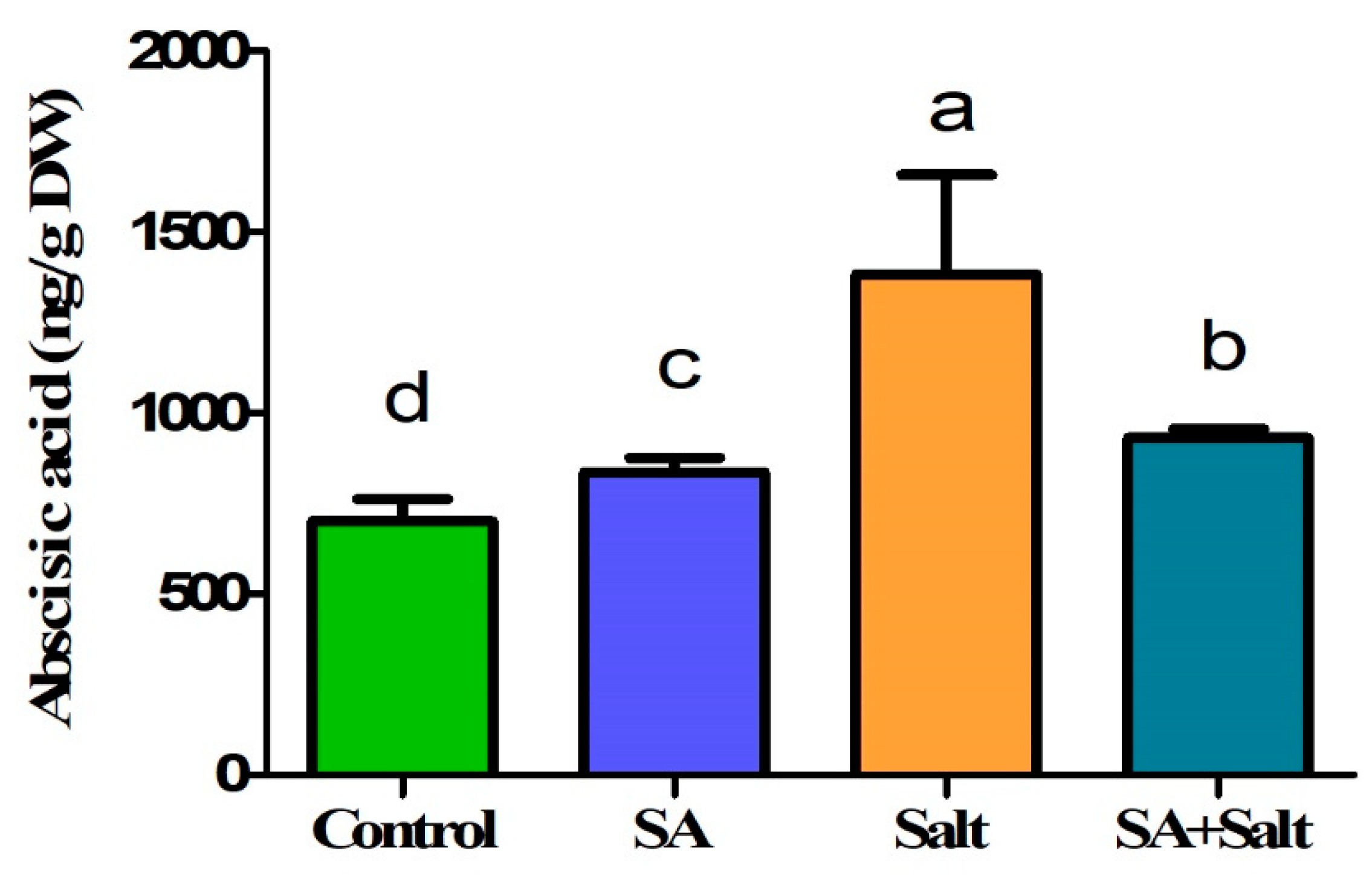 Plants 12 00310 g005