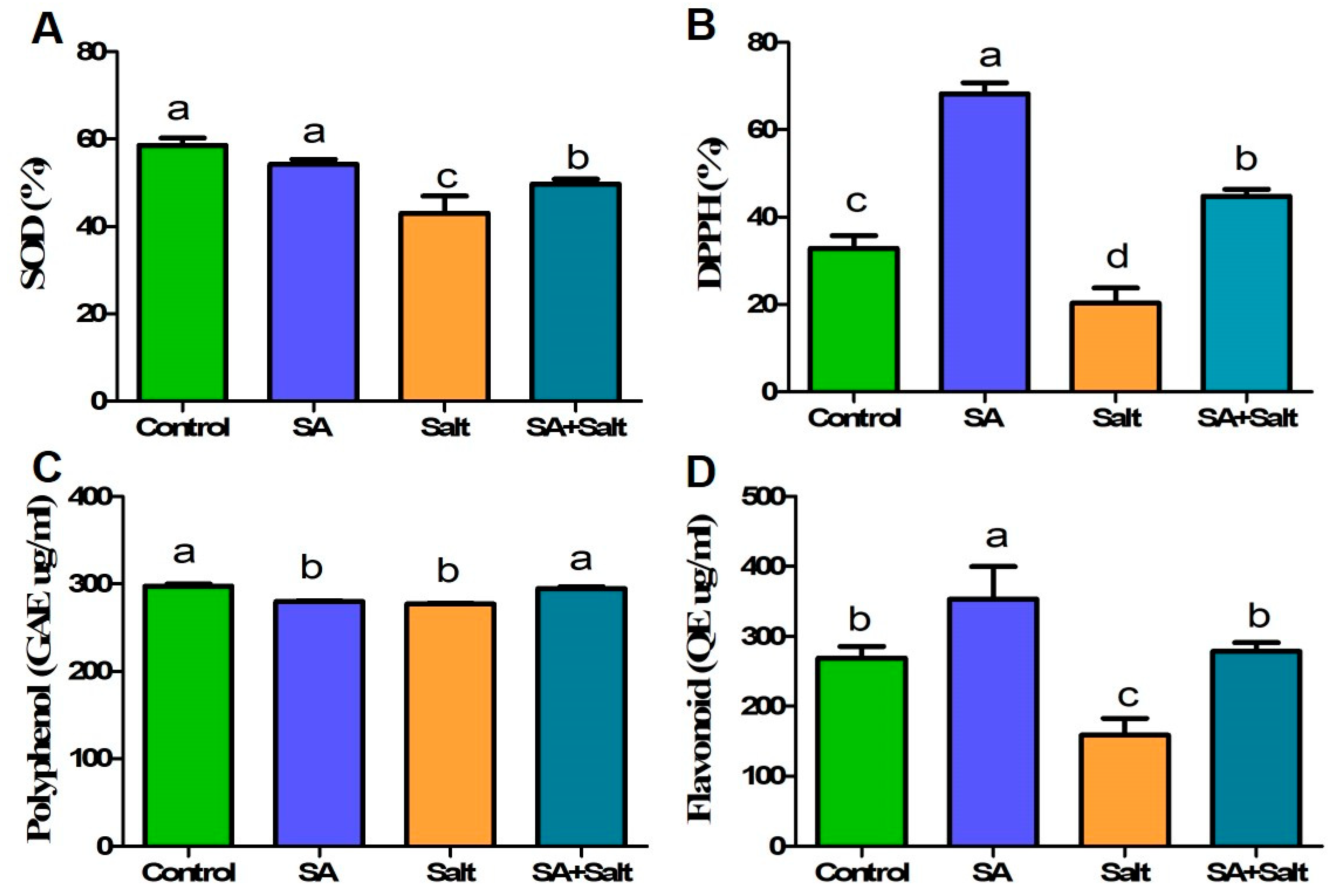 Plants 12 00310 g006