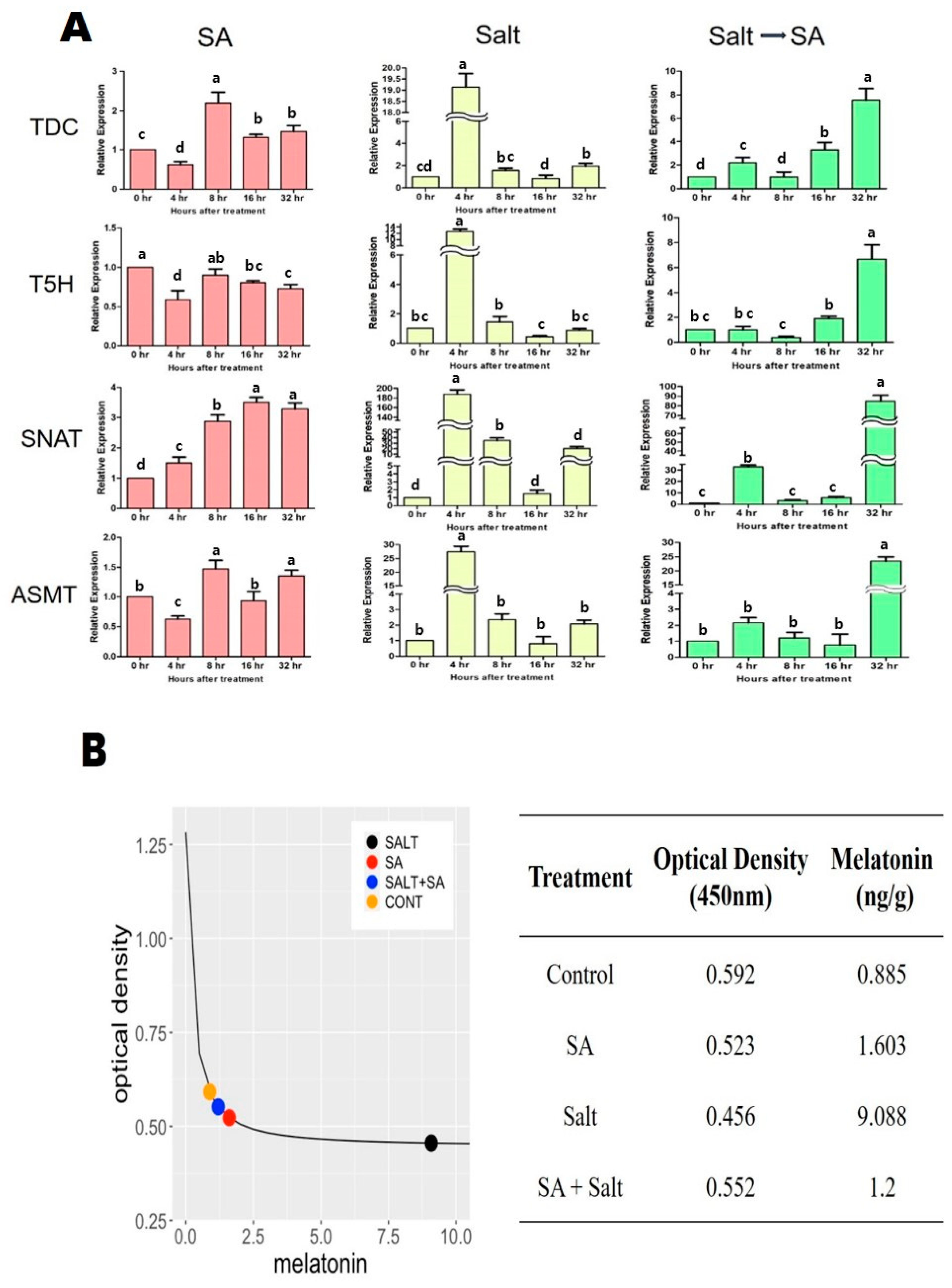 Plants 12 00310 g007