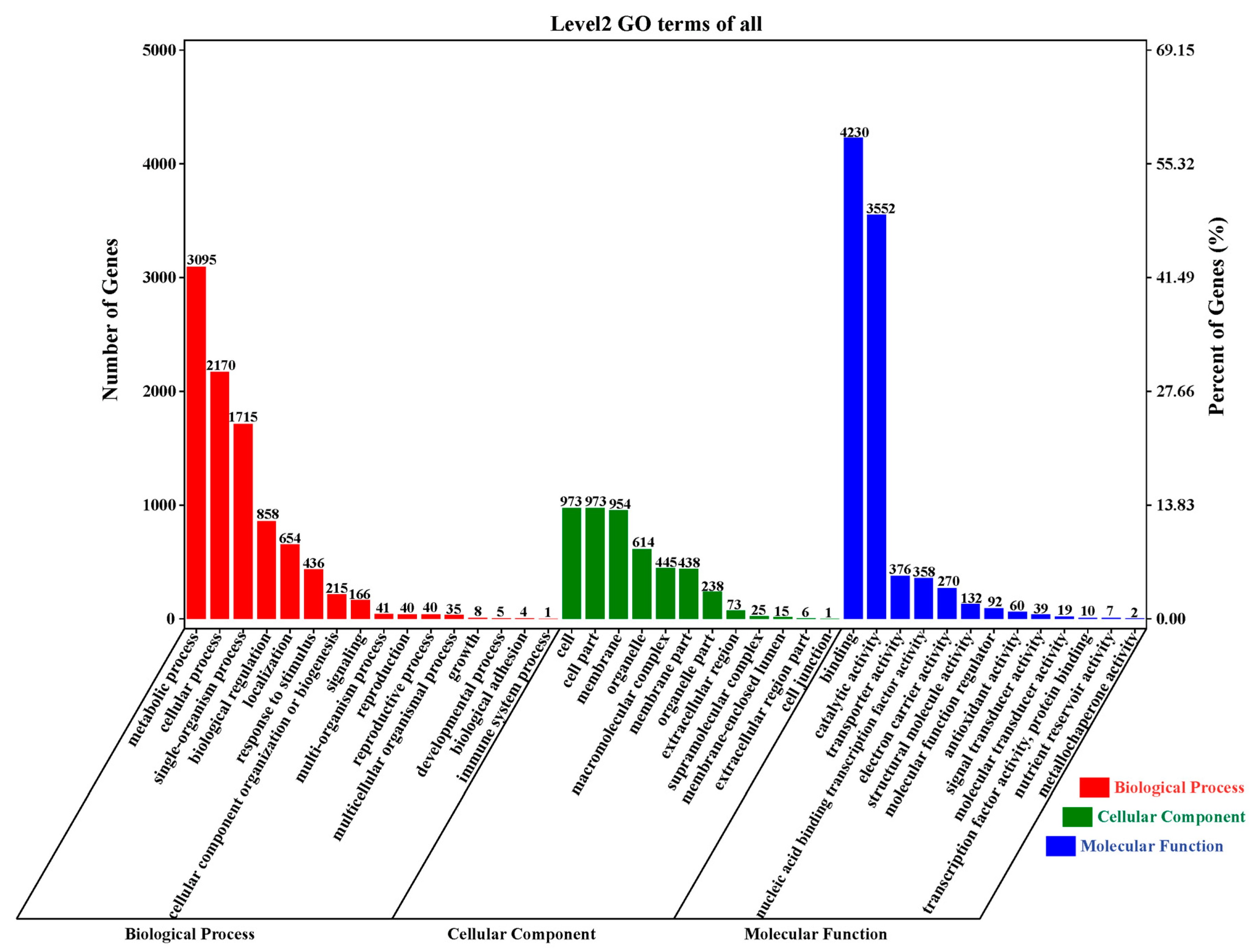 Plants 12 00312 g004