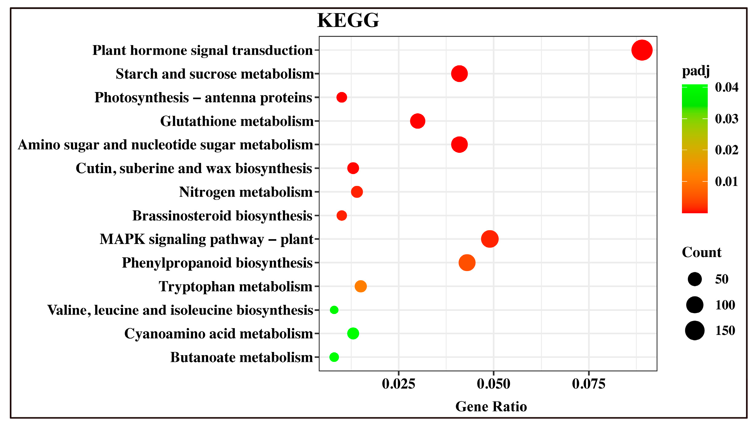 Plants 12 00312 g007