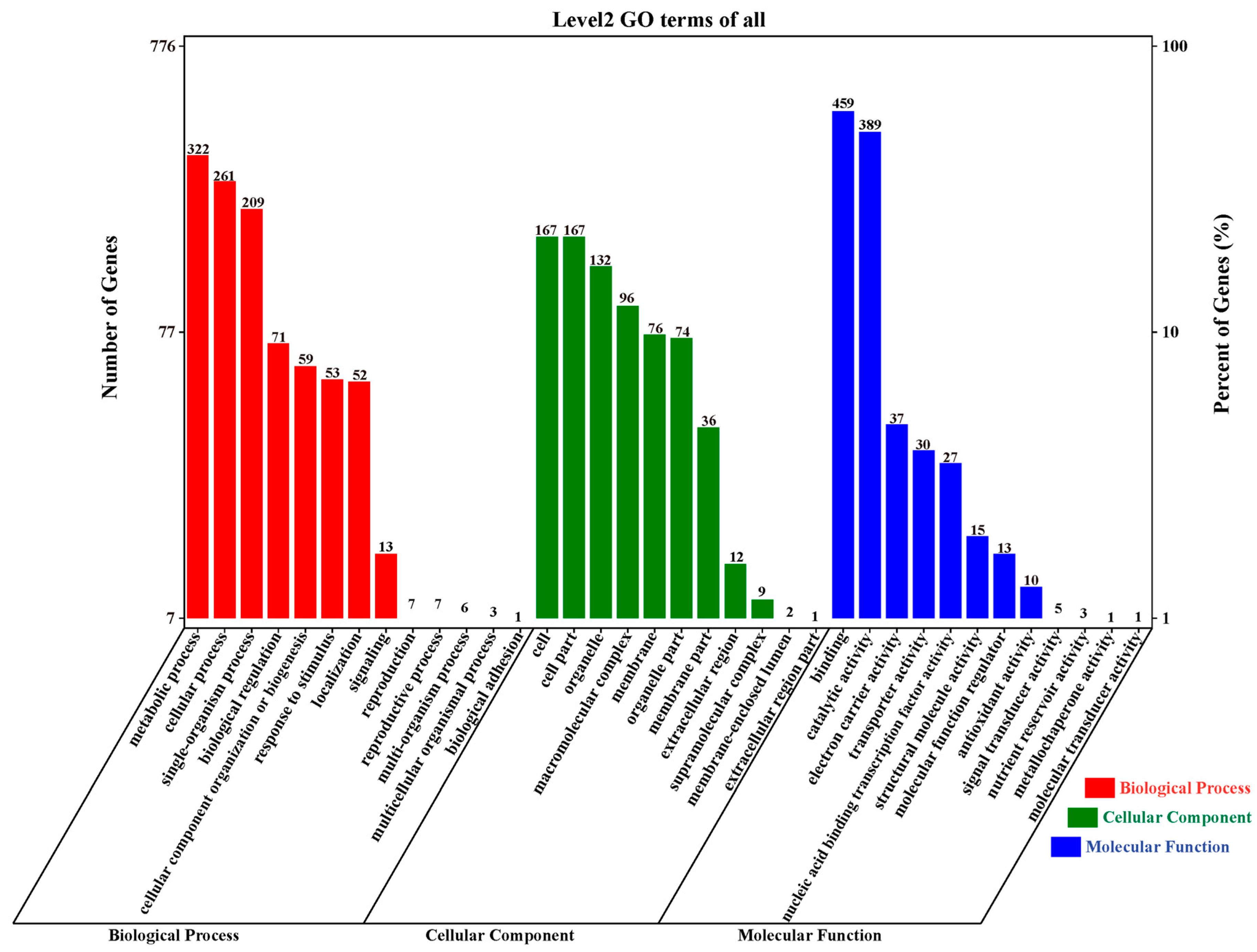 Plants 12 00312 g009