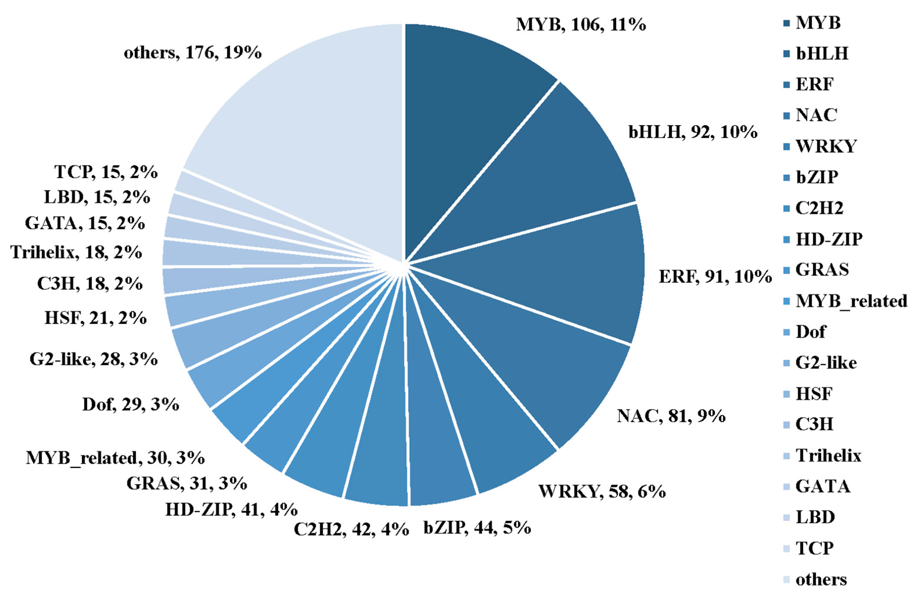 Plants 12 00312 g012