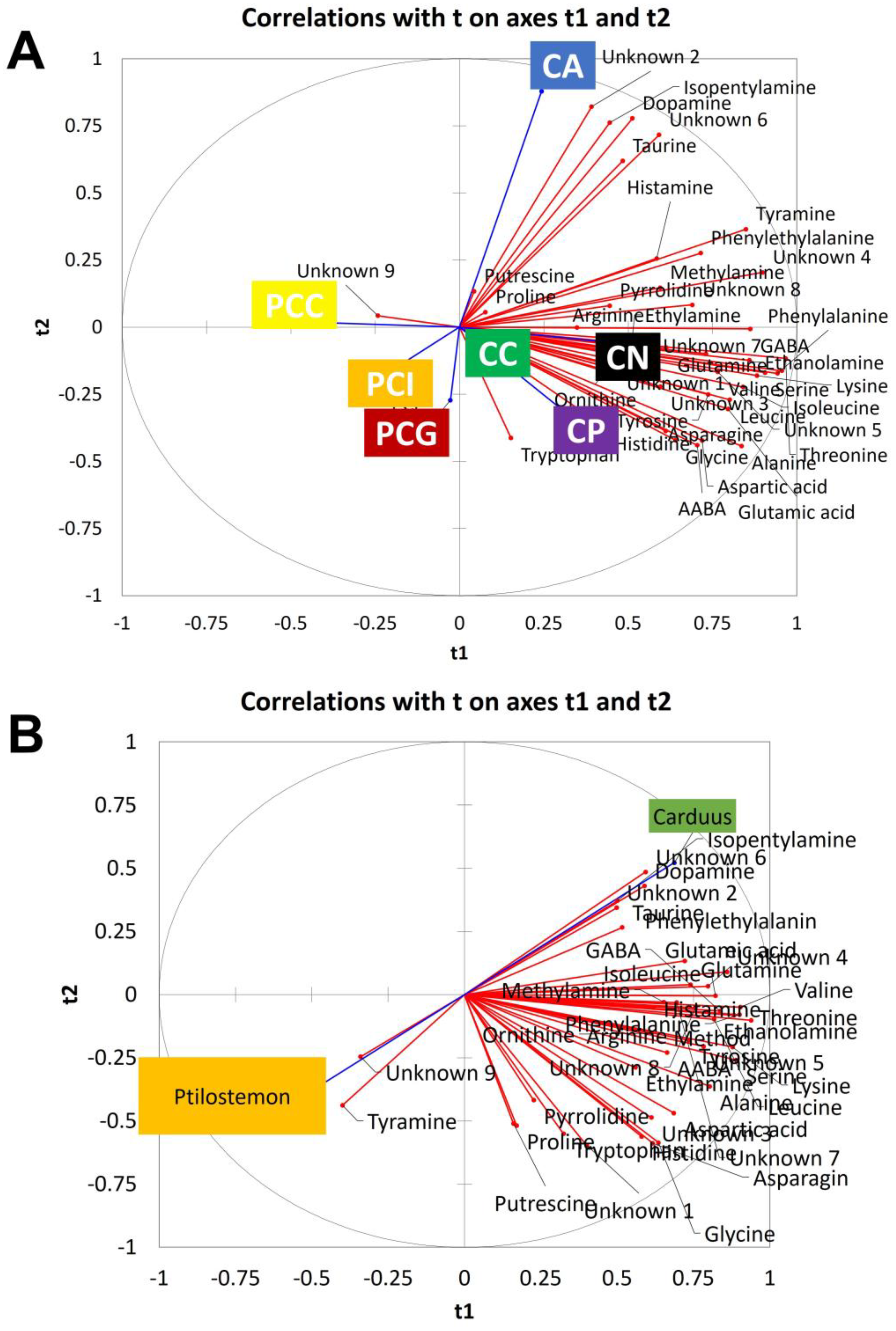 Plants 12 00319 g003