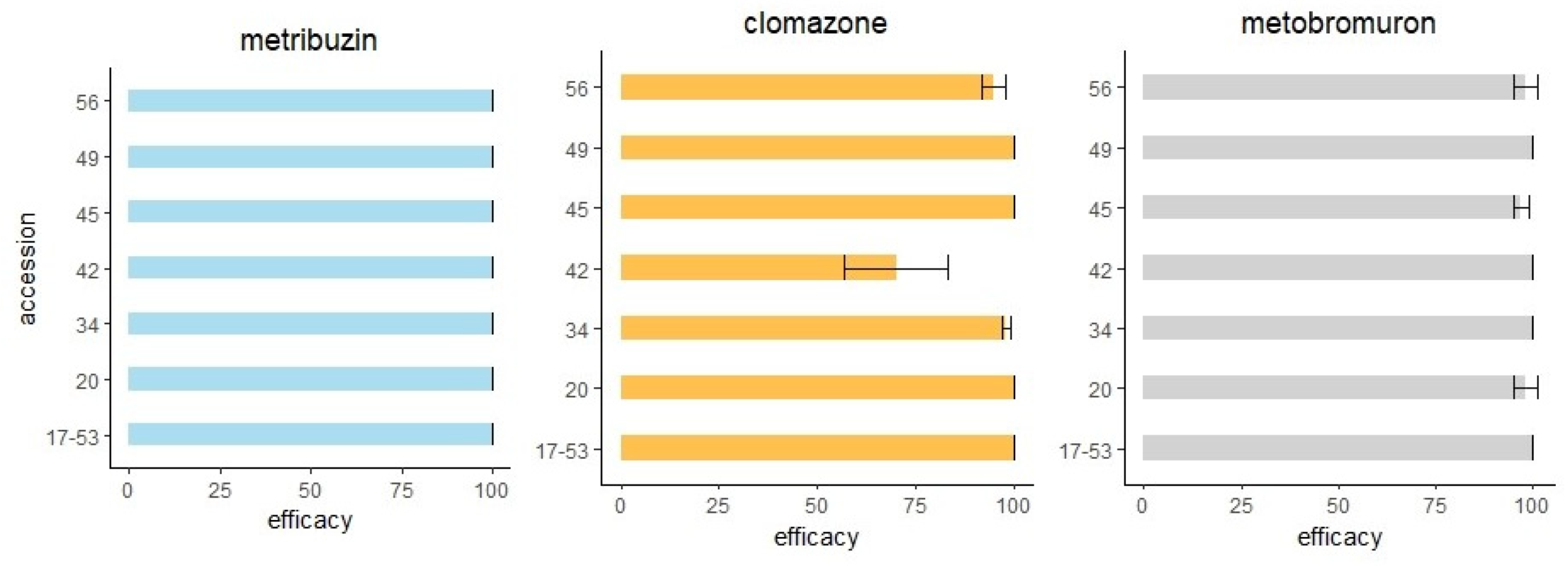 Plants 12 00332 g004