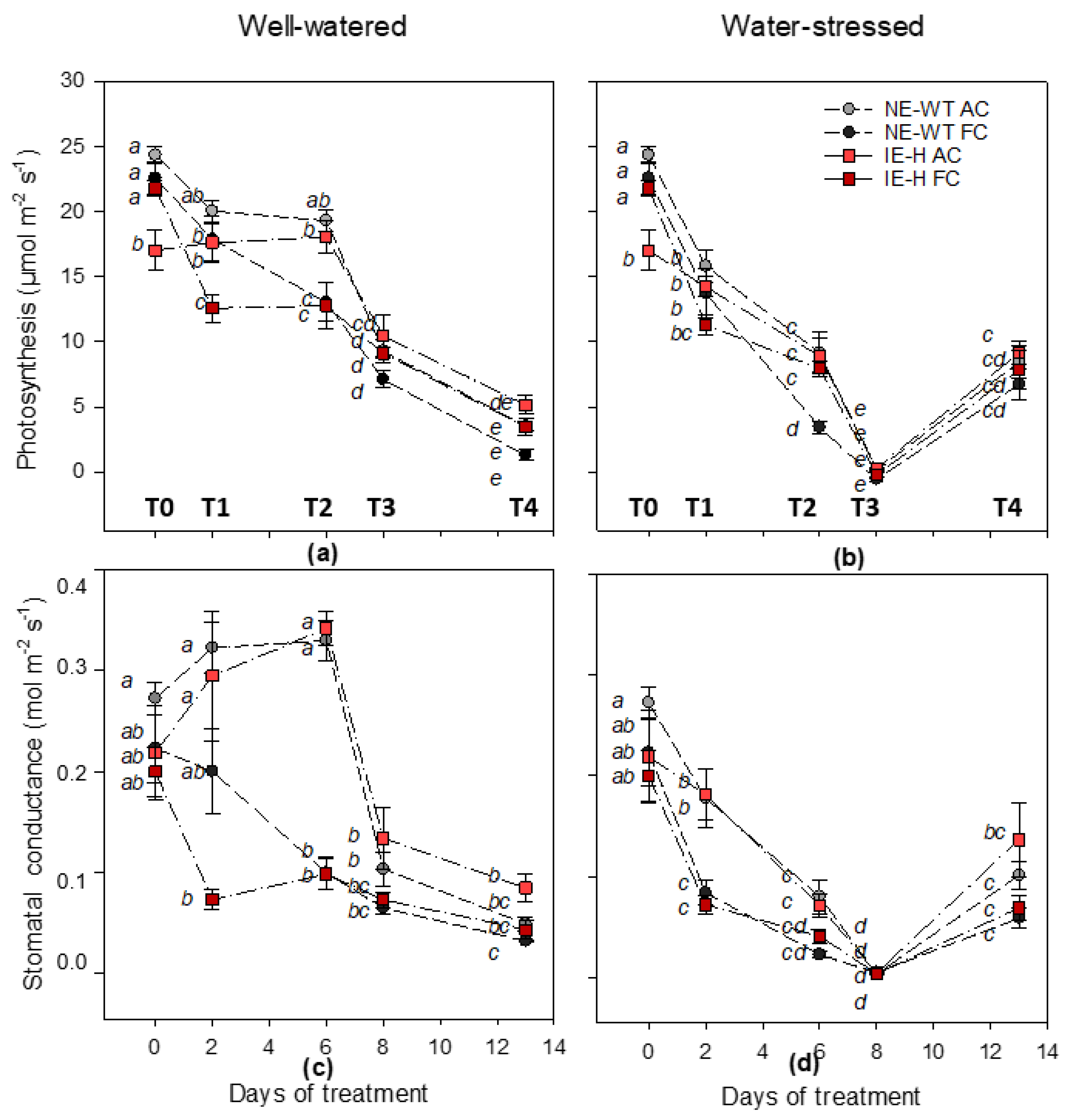 Plants 12 00333 g001 Plants 12 00333 g001