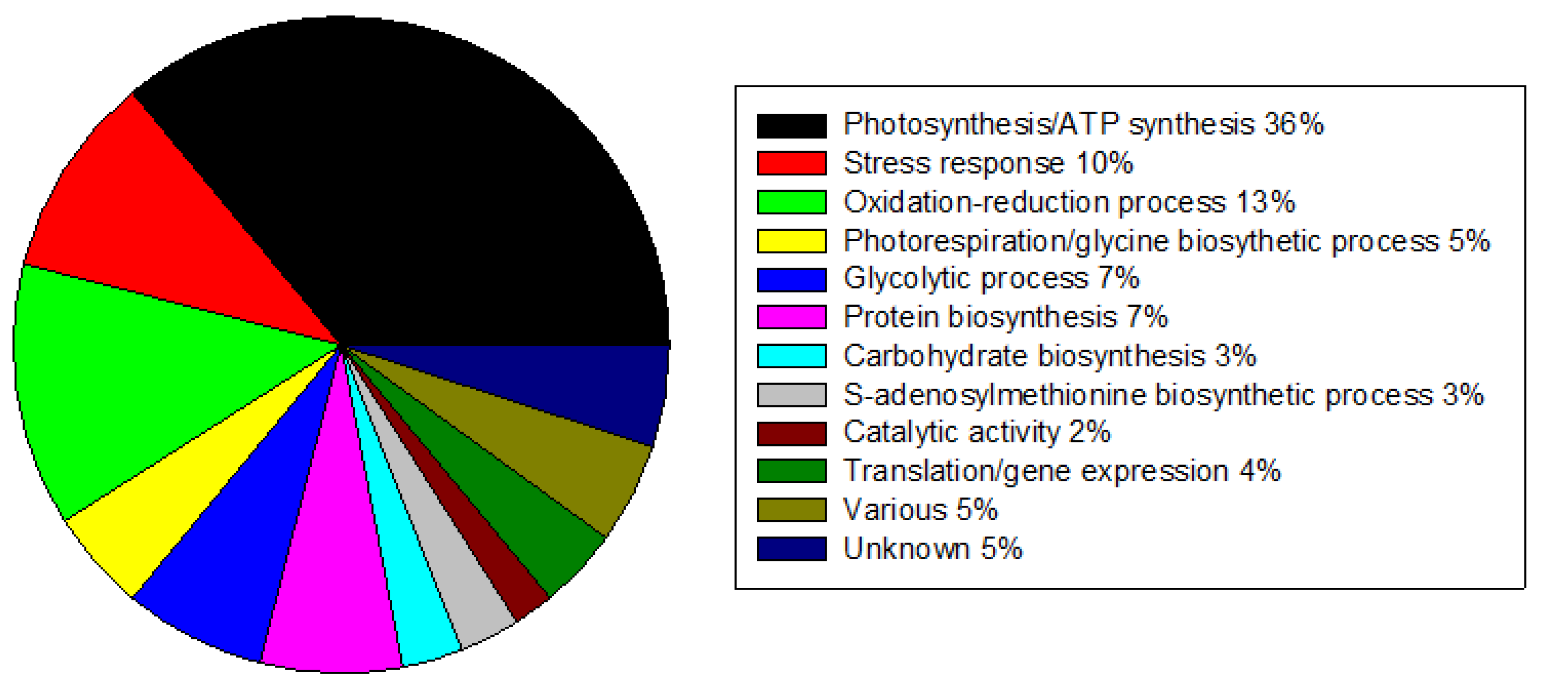 Plants 12 00333 g004 Plants 12 00333 g004