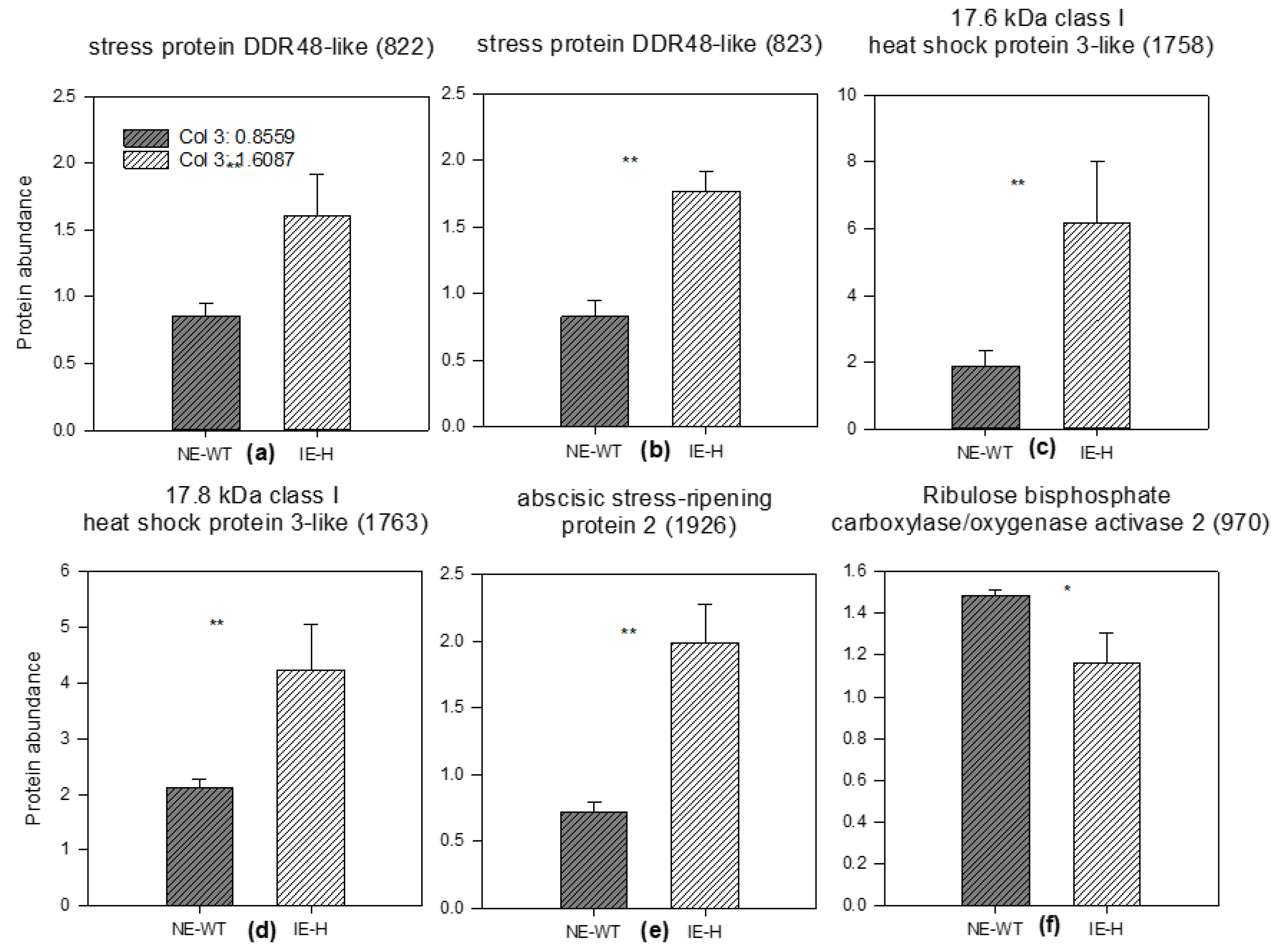 Plants 12 00333 g006 Plants 12 00333 g006