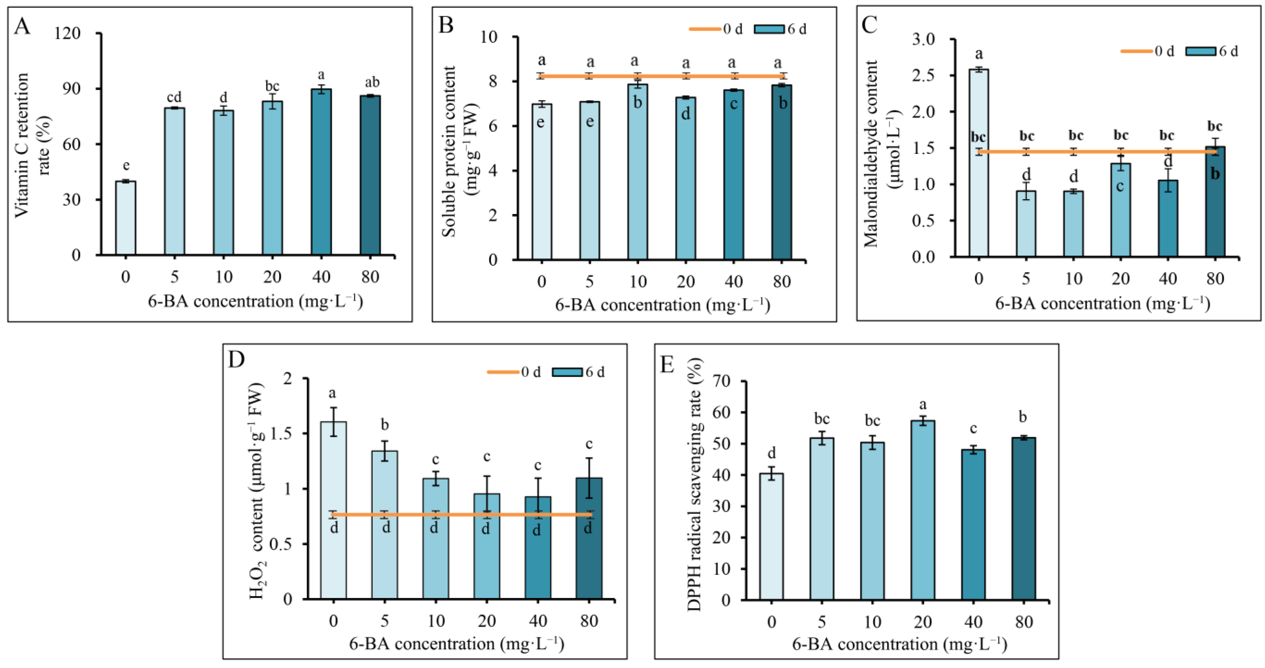 Plants 12 00334 g003