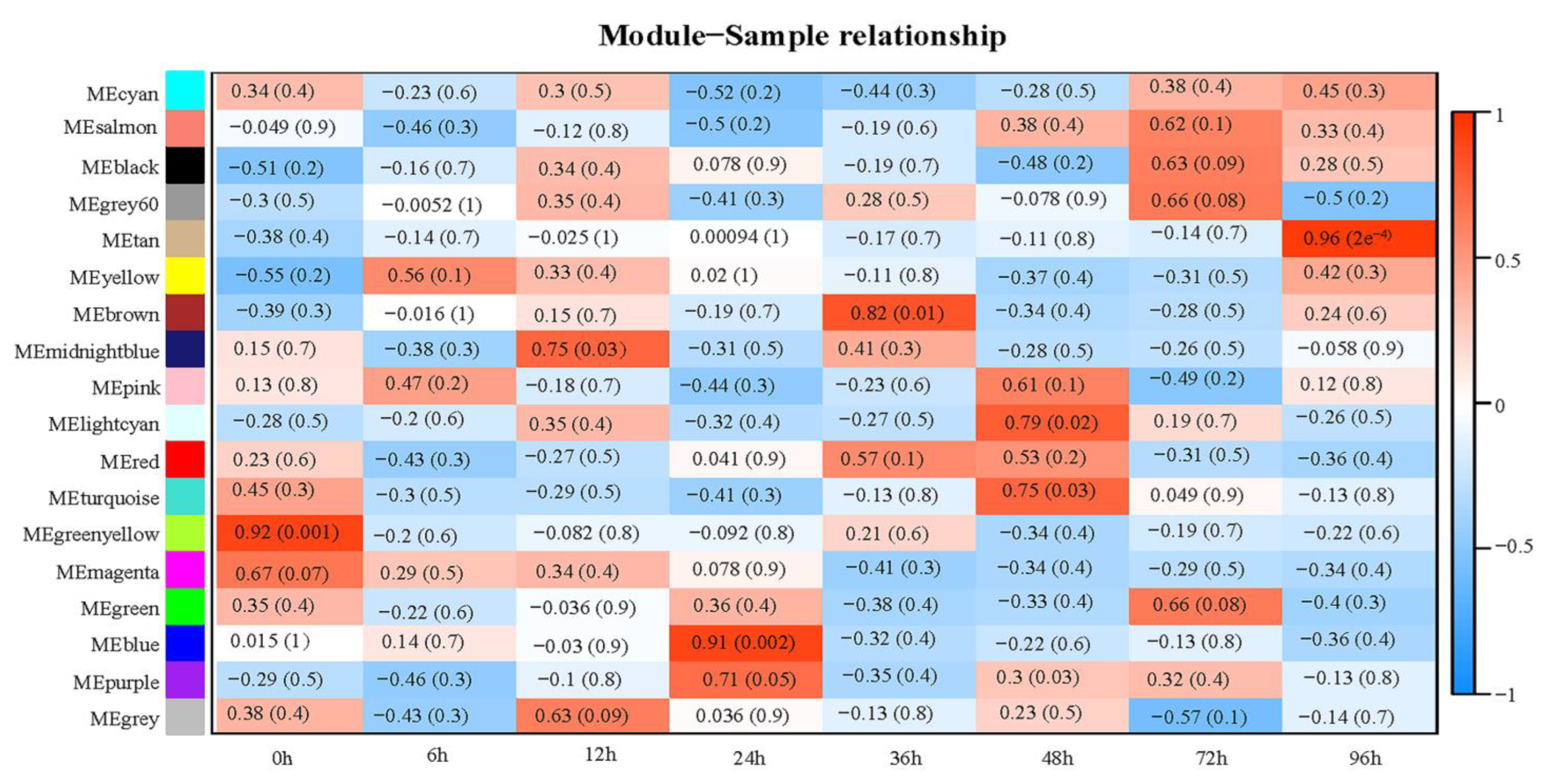 Plants 12 00335 g004