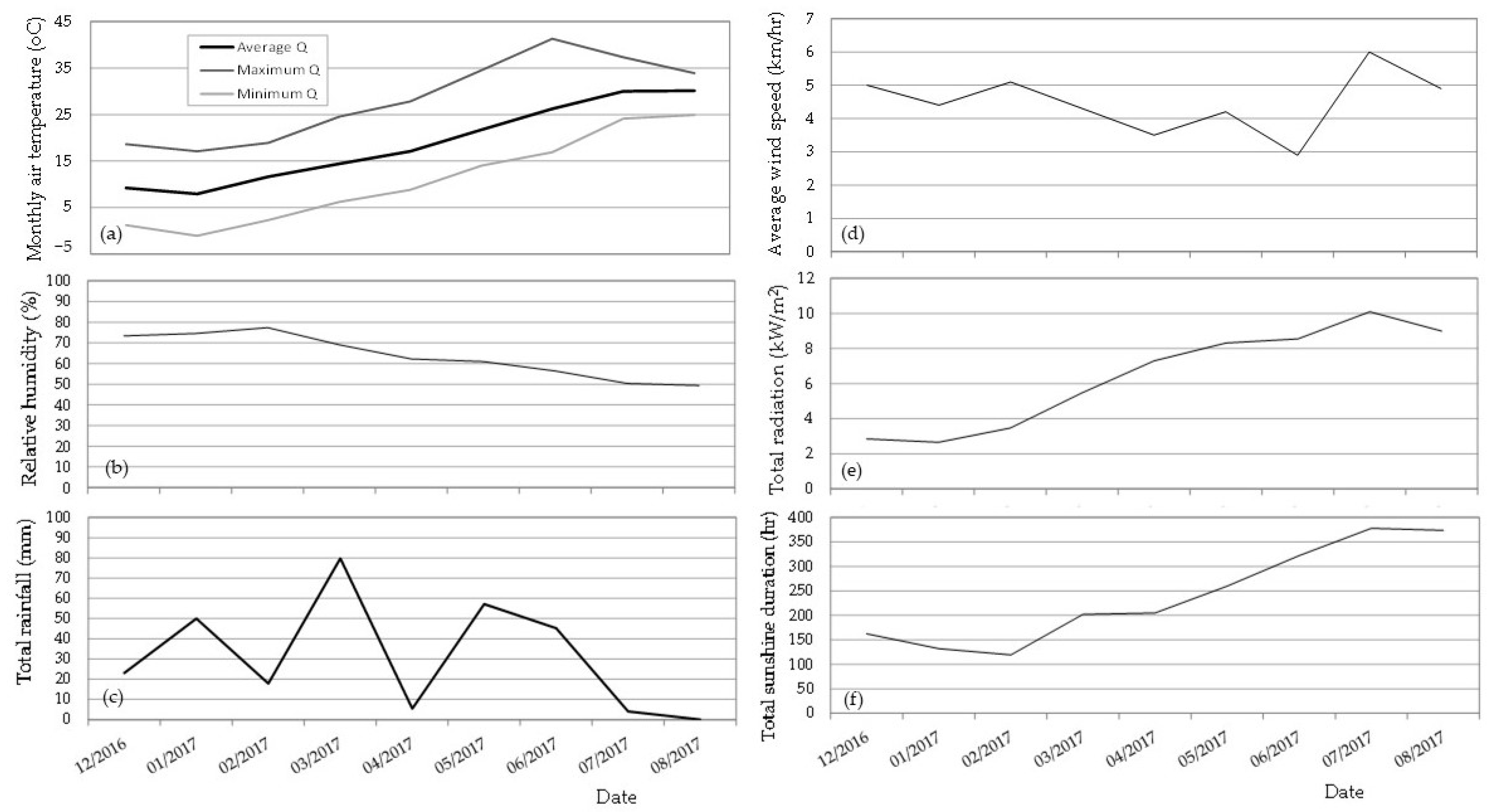 Plants 12 00336 g003