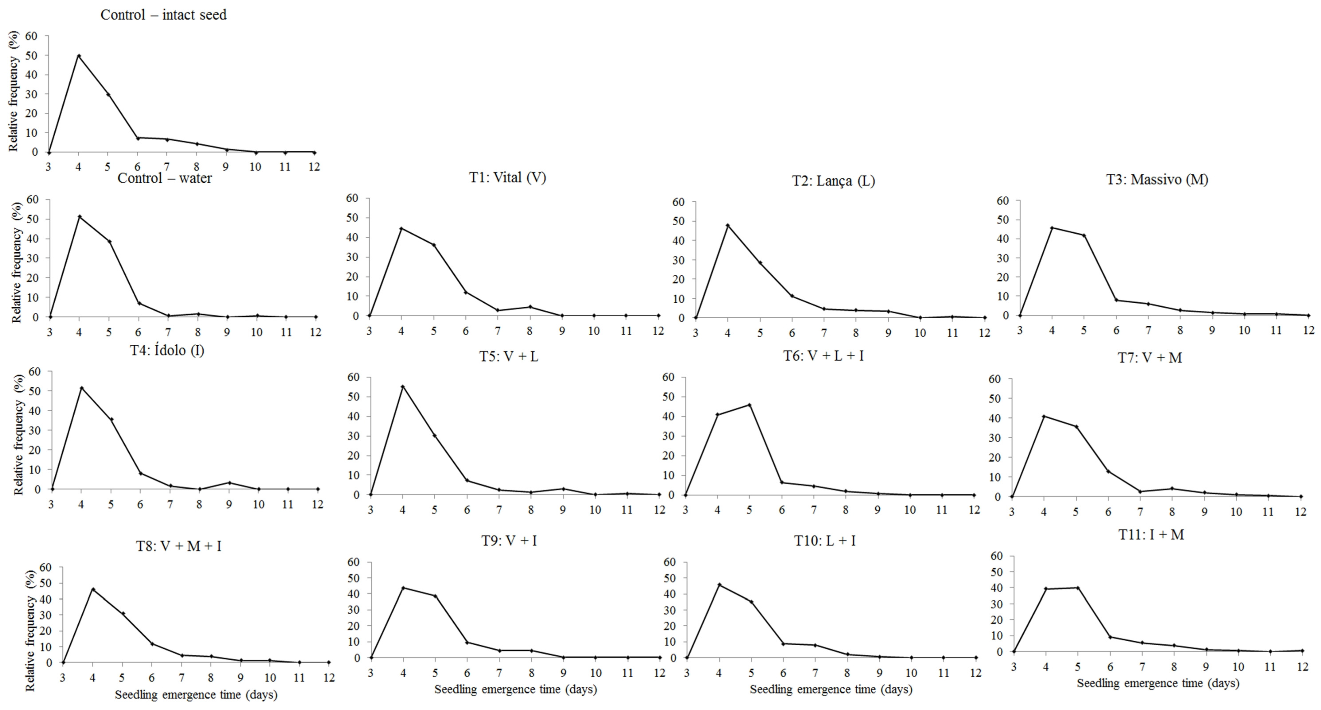 Plants 12 00338 g001