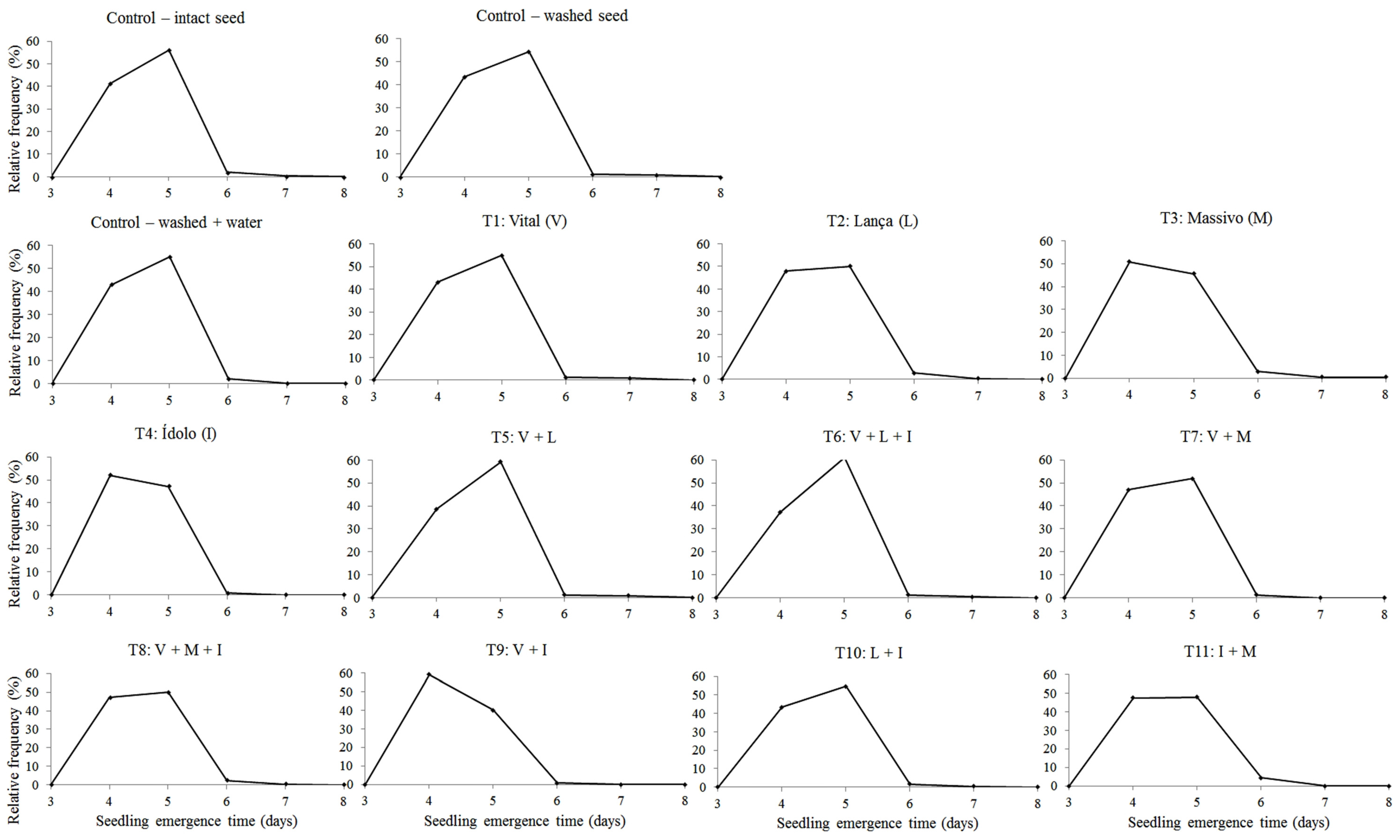 Plants 12 00338 g003