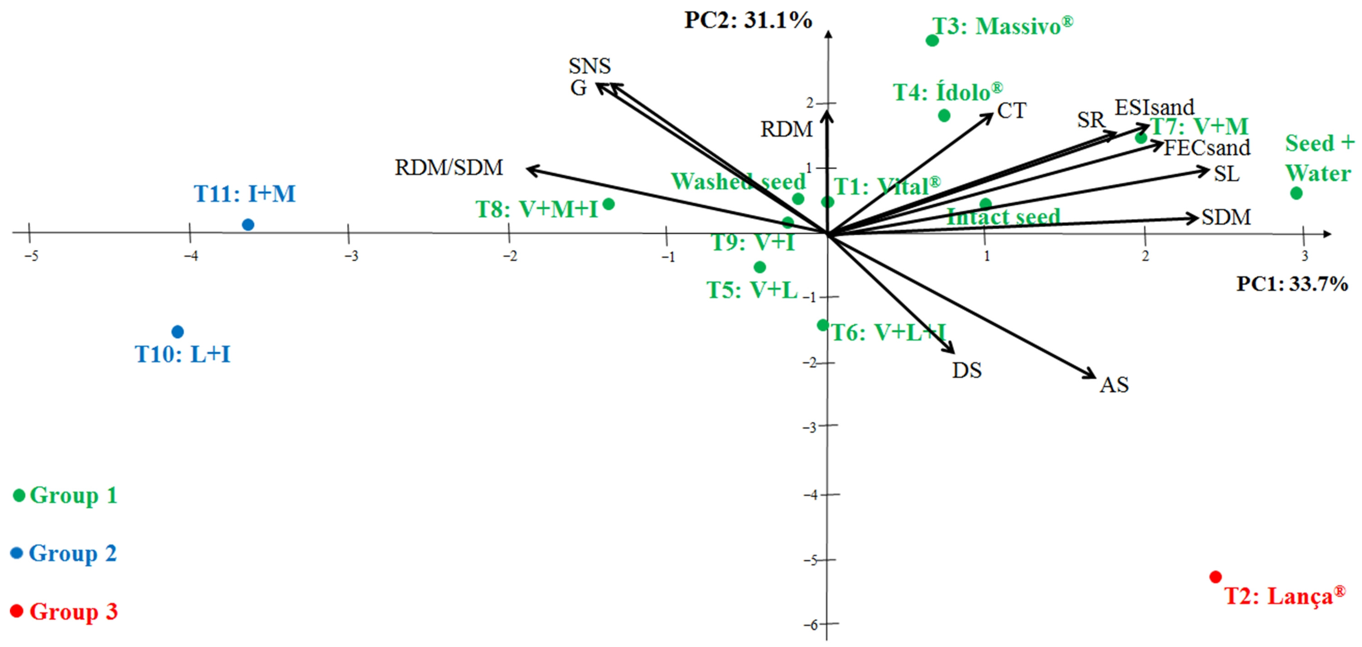 Plants 12 00338 g004