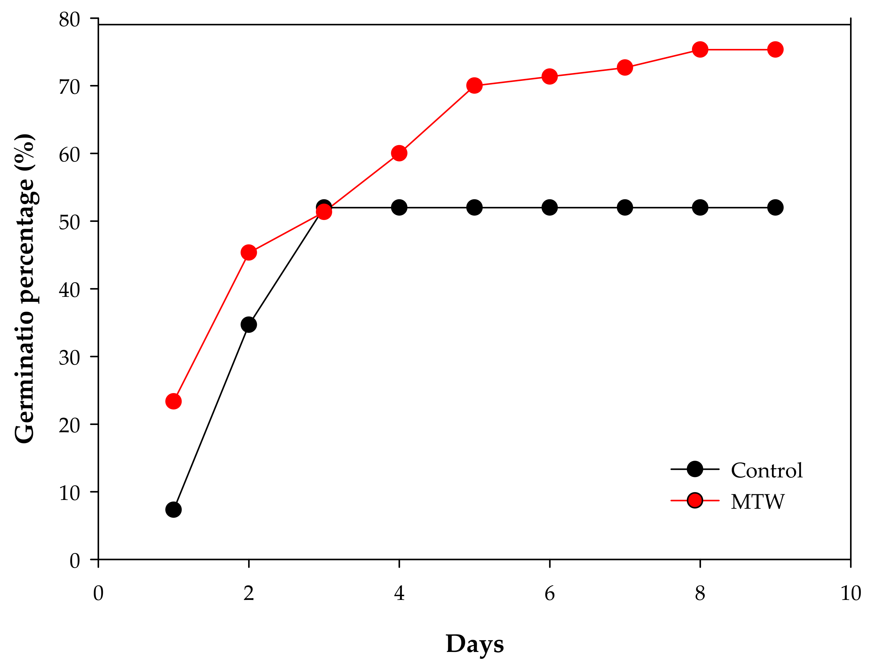 Plants 12 00340 g001 Plants 12 00340 g001