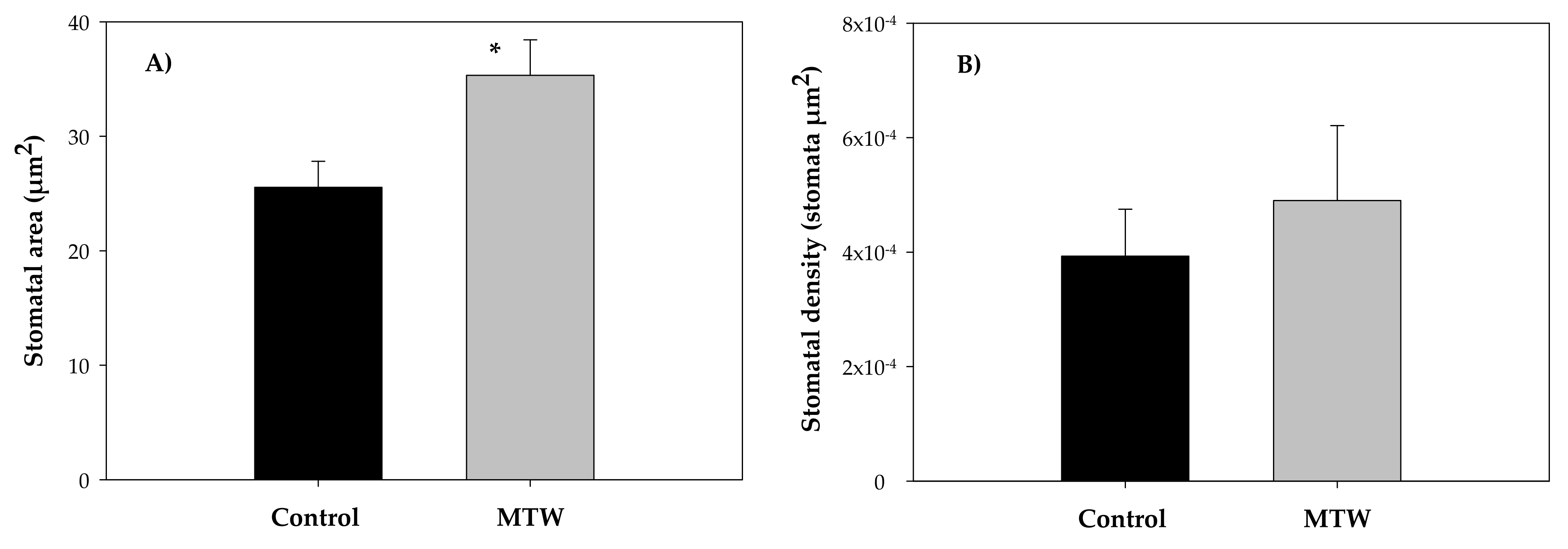 Plants 12 00340 g002 Plants 12 00340 g002